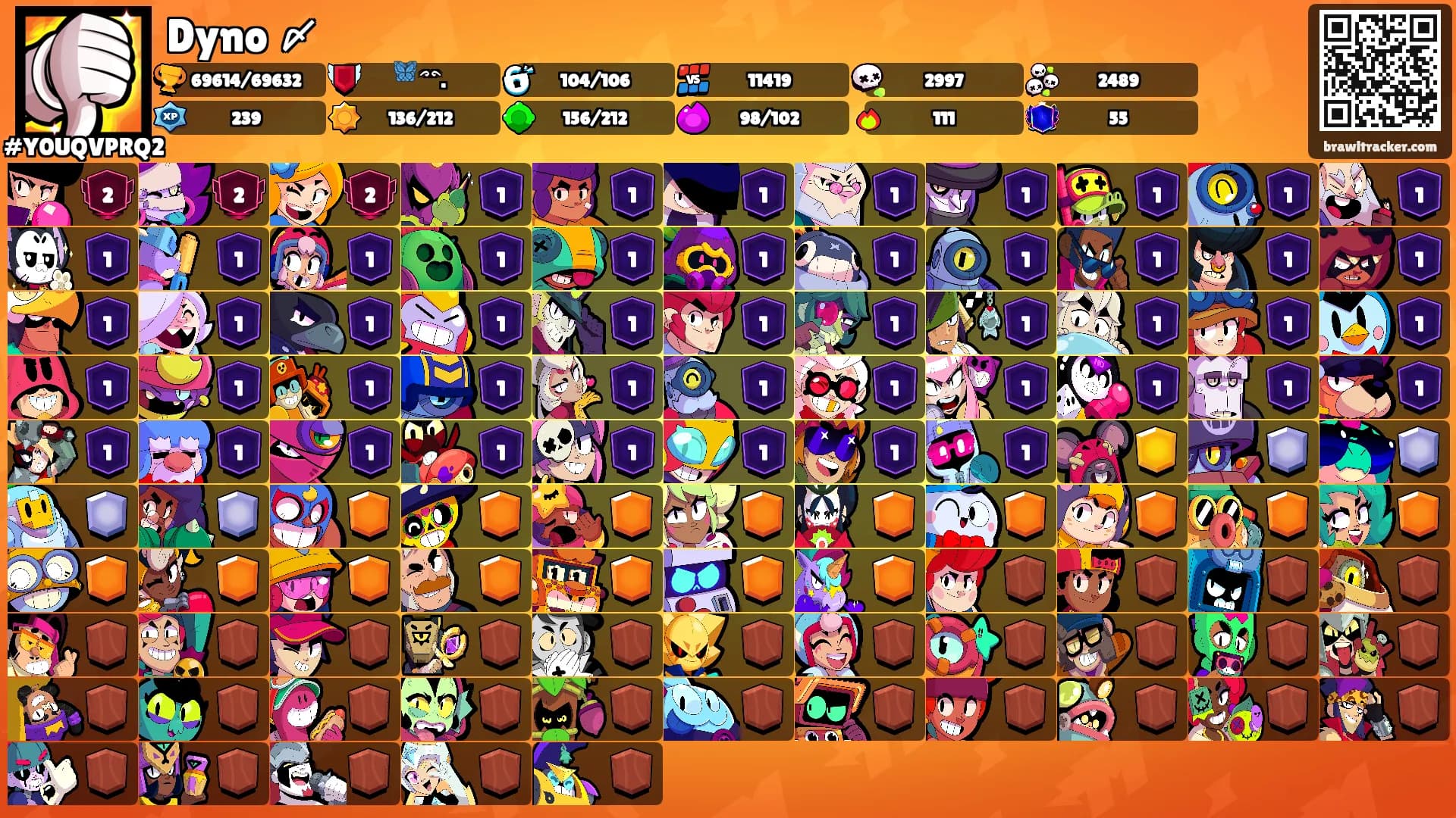 Dyno 〆's Ranks