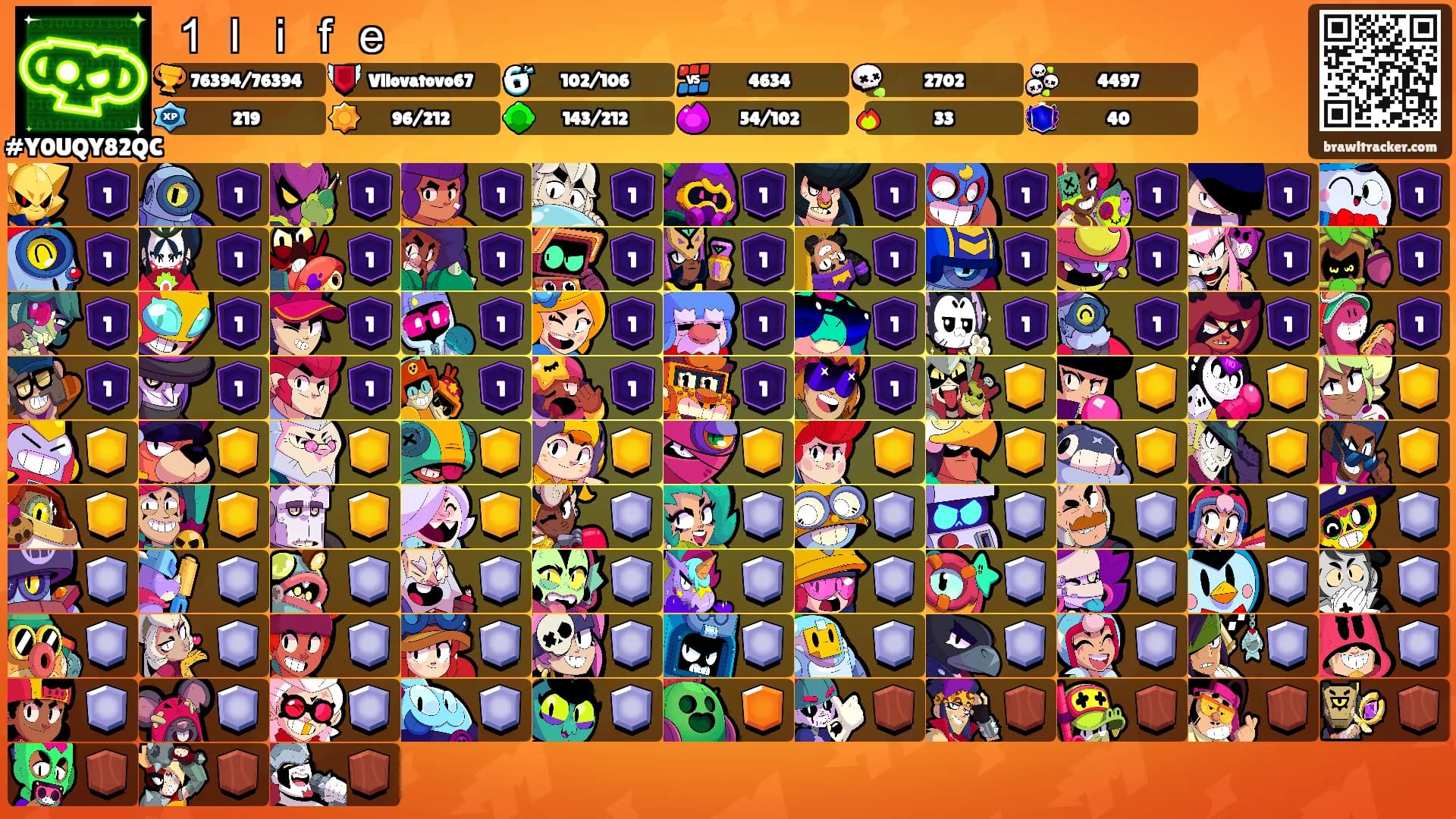 １ｌｉｆｅ's Ranks