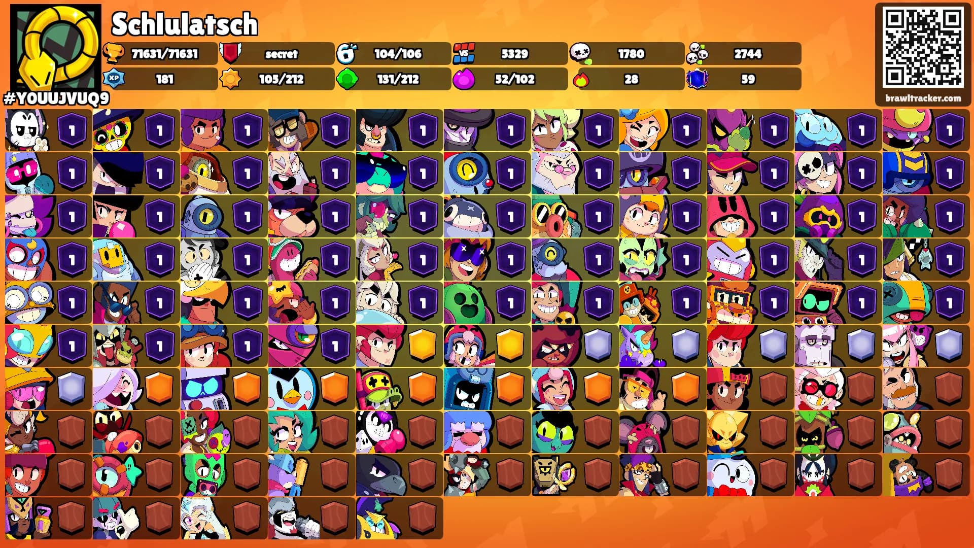 Schlulatsch's Ranks