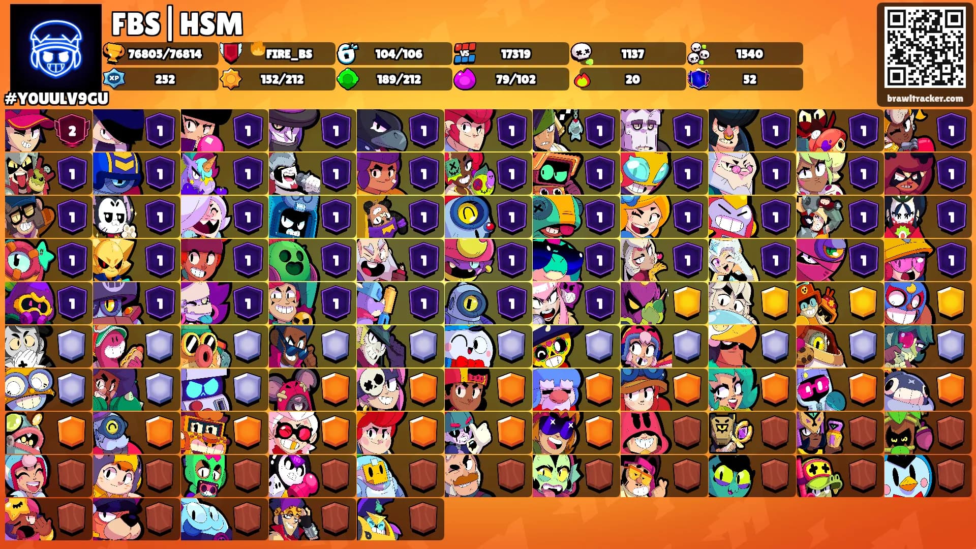 FBS|HSM's Ranks