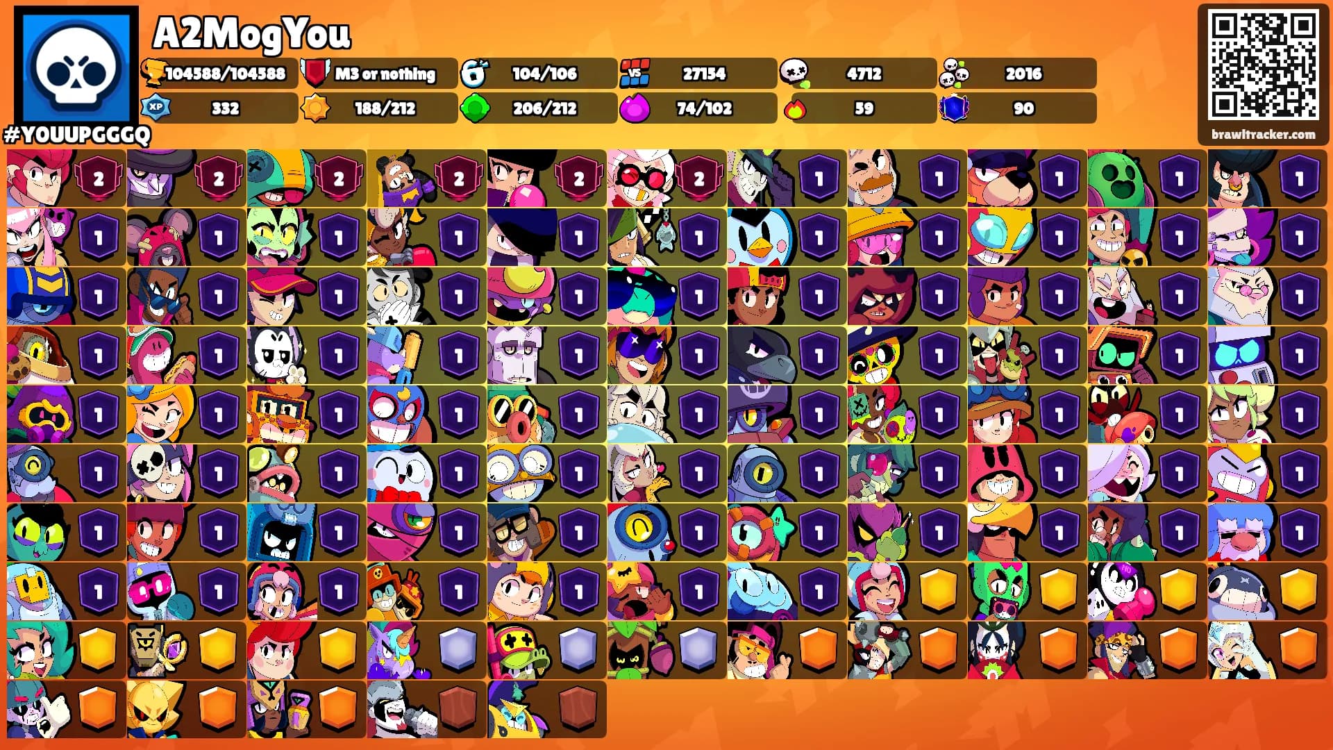 A2MogYou's Ranks