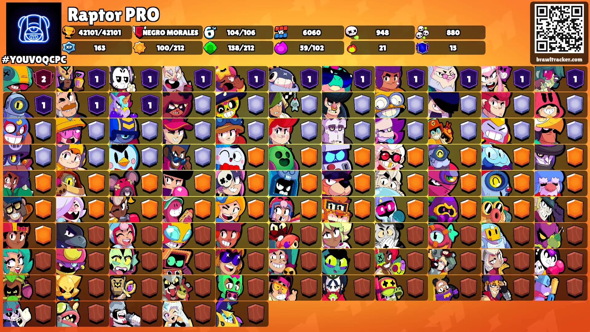 Raptor PRO's Ranks