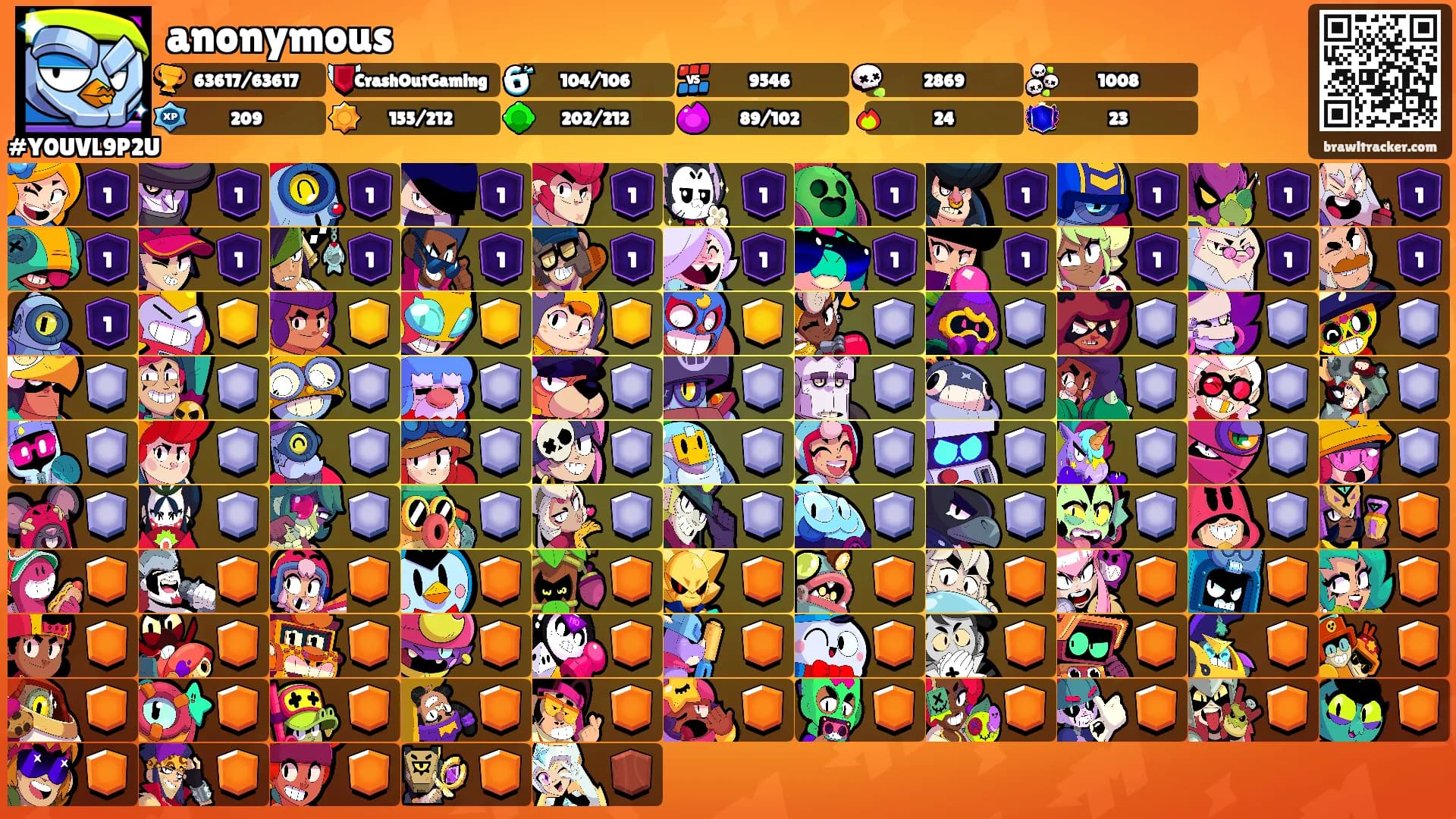 anonymous's Ranks