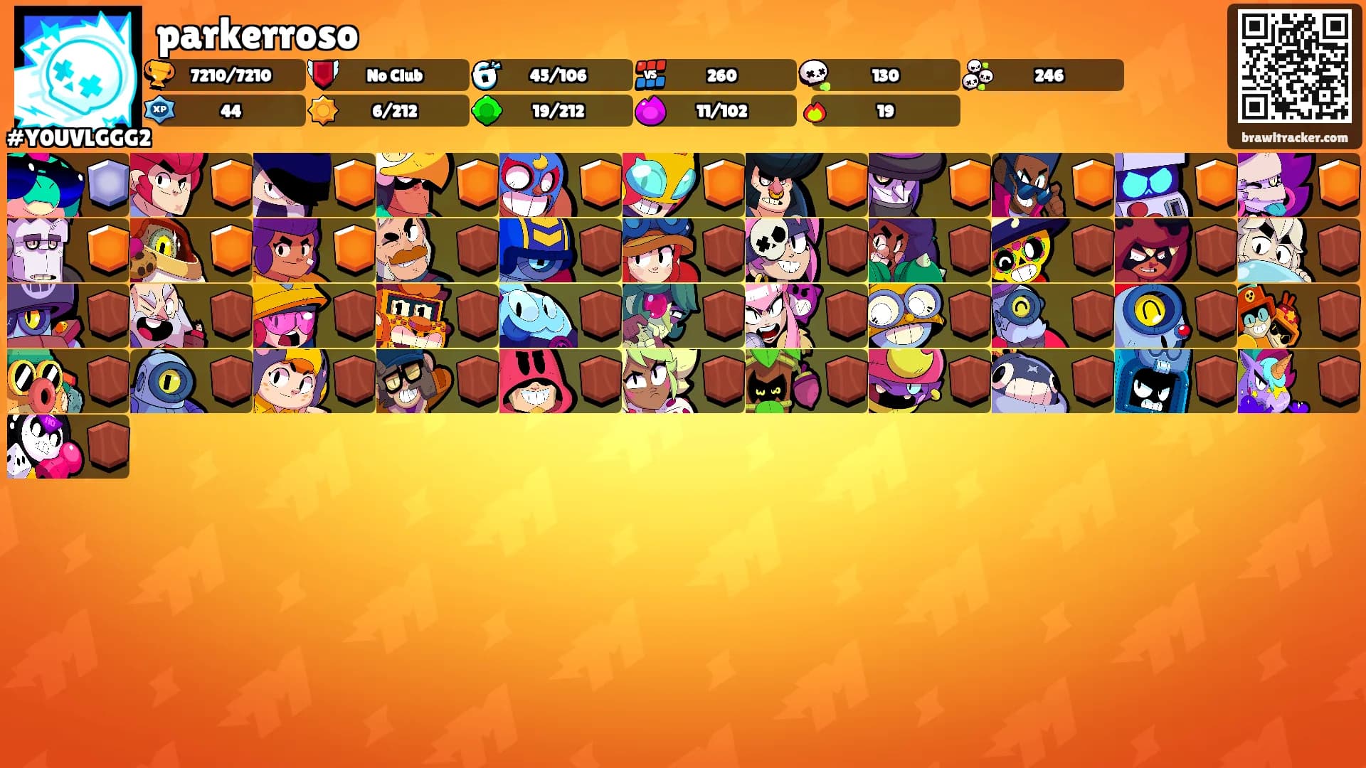 parkerroso's Ranks
