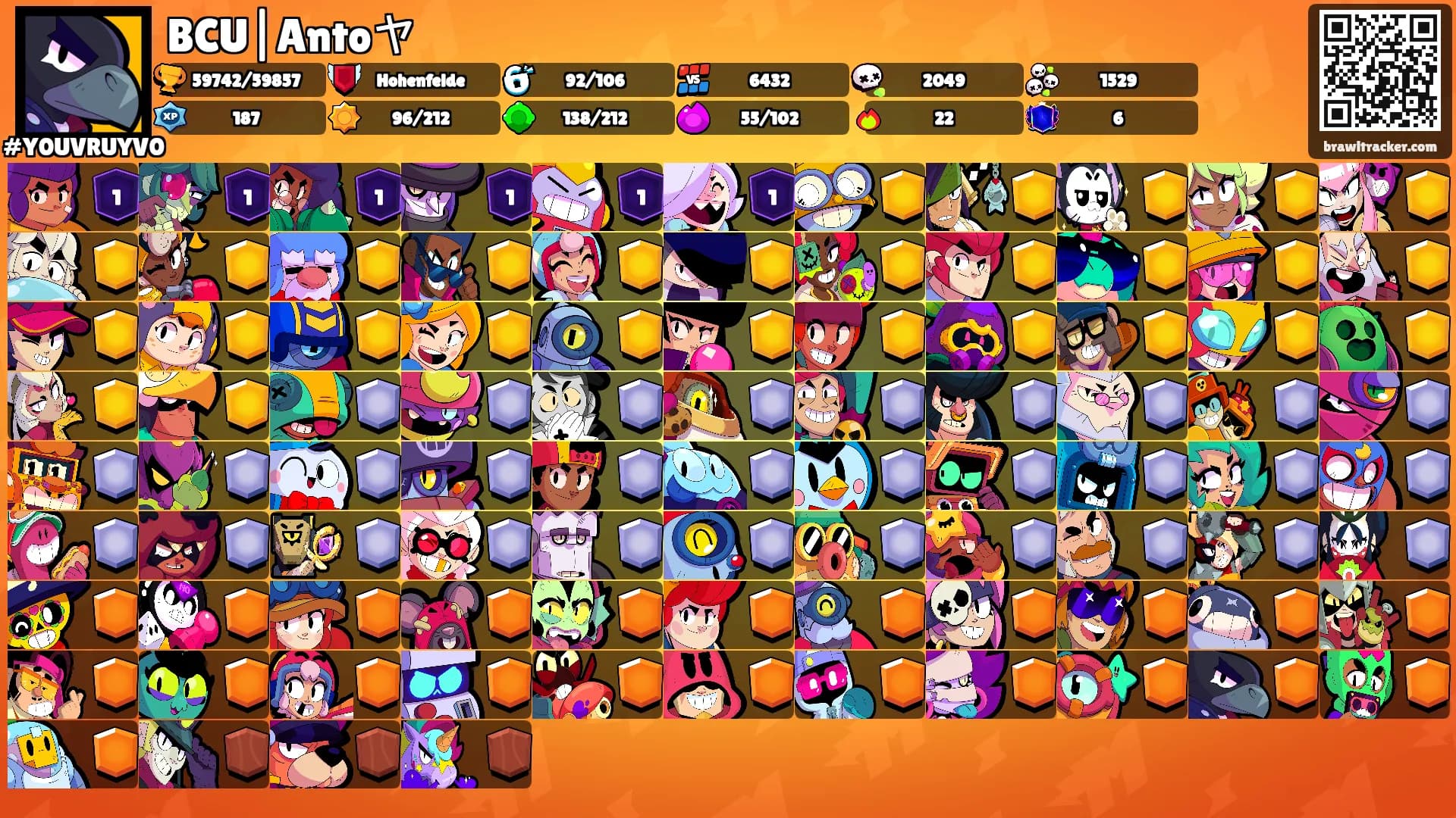 BCU|Antoヤ's Ranks