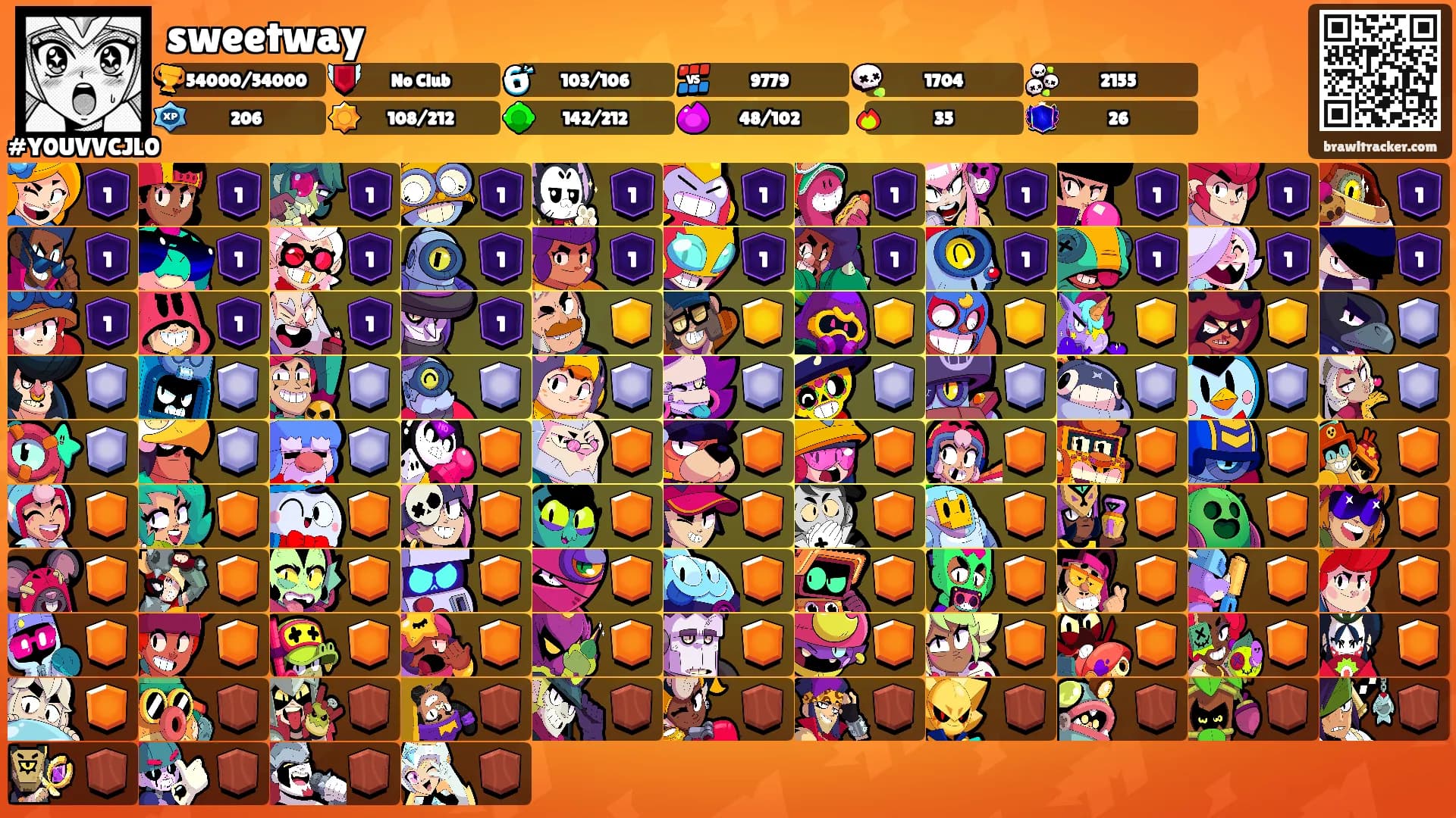 sweetway's Ranks