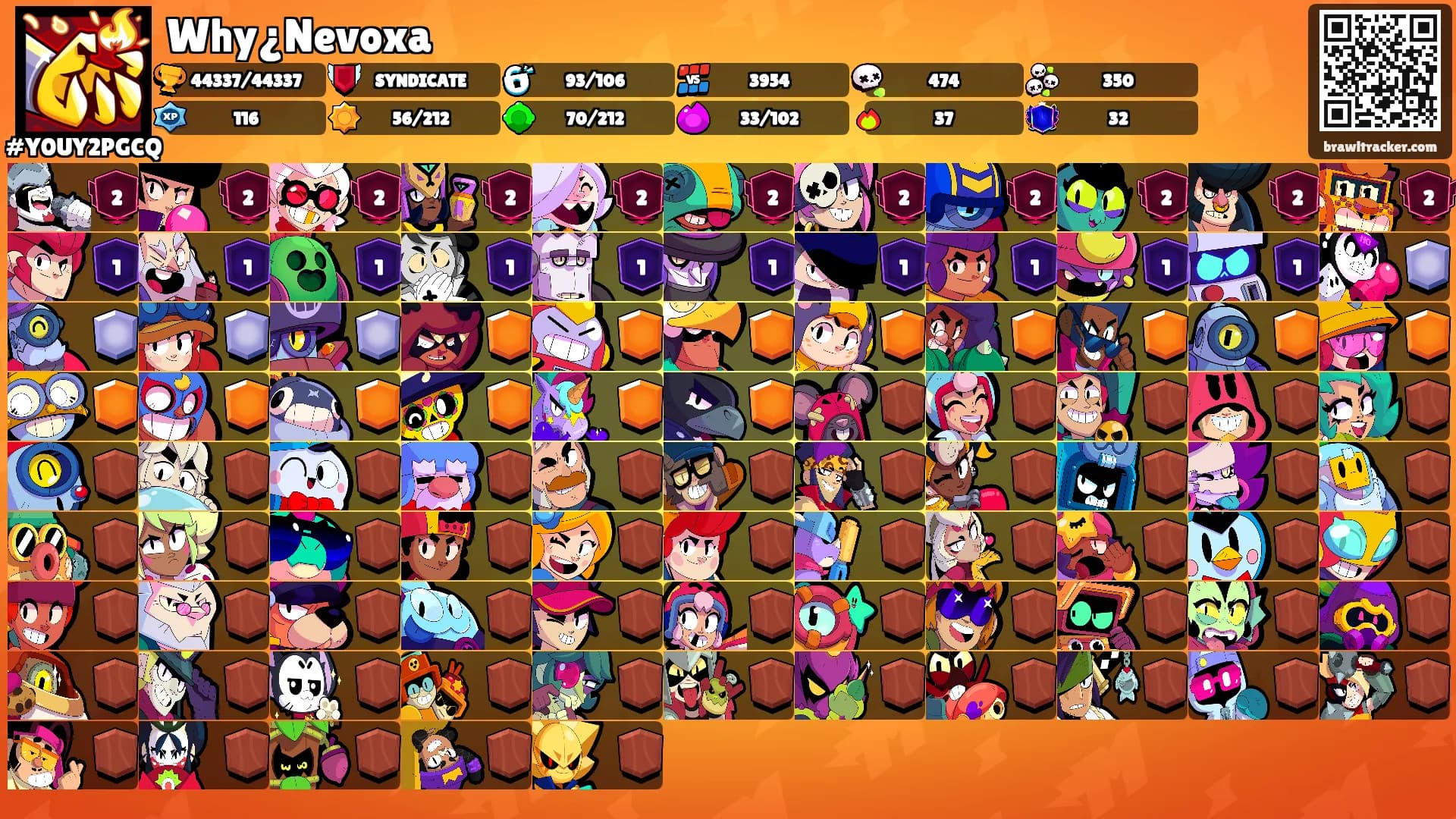 Why¿Nevoxa's Ranks