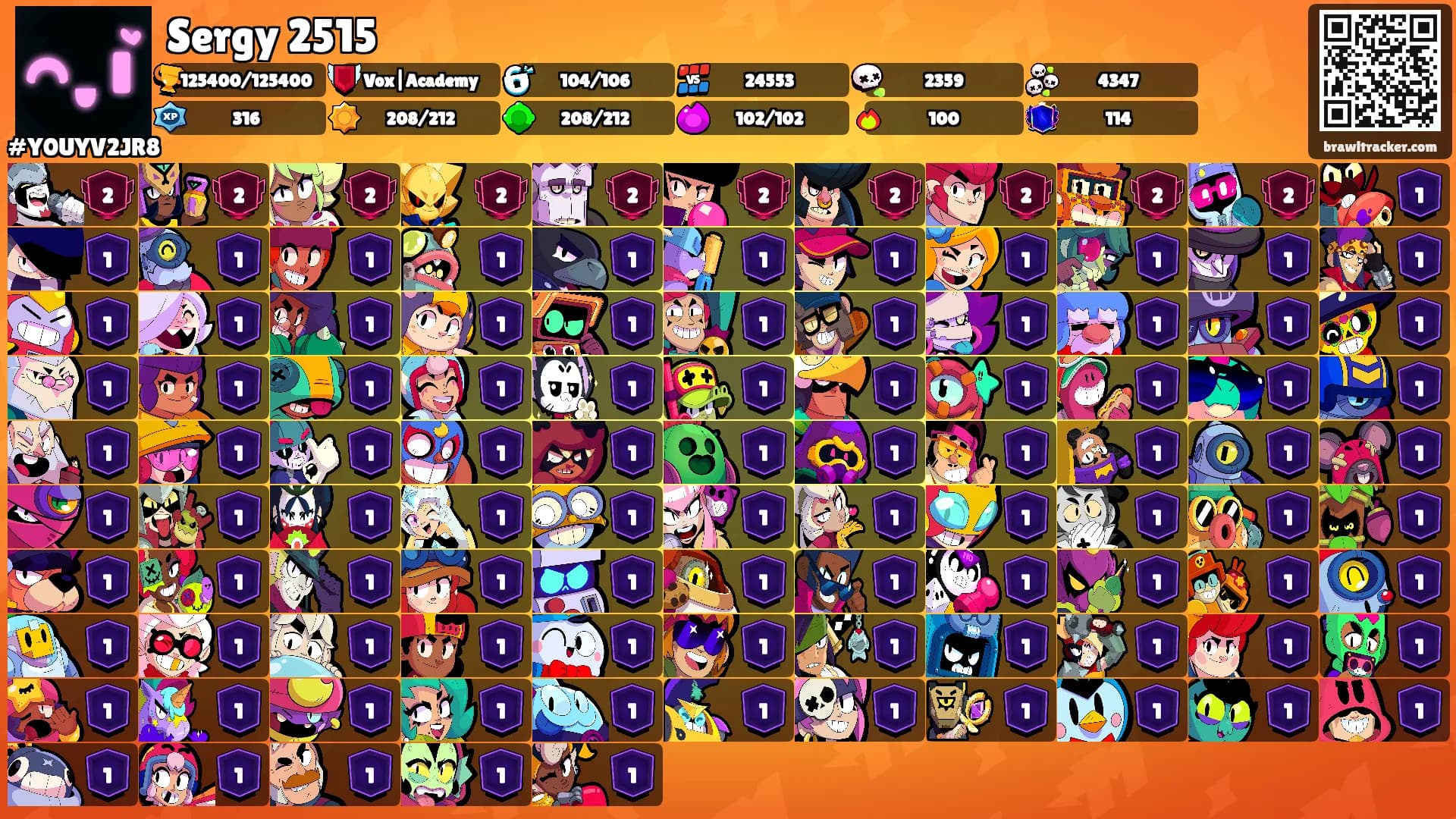 Sergy 2515's Ranks