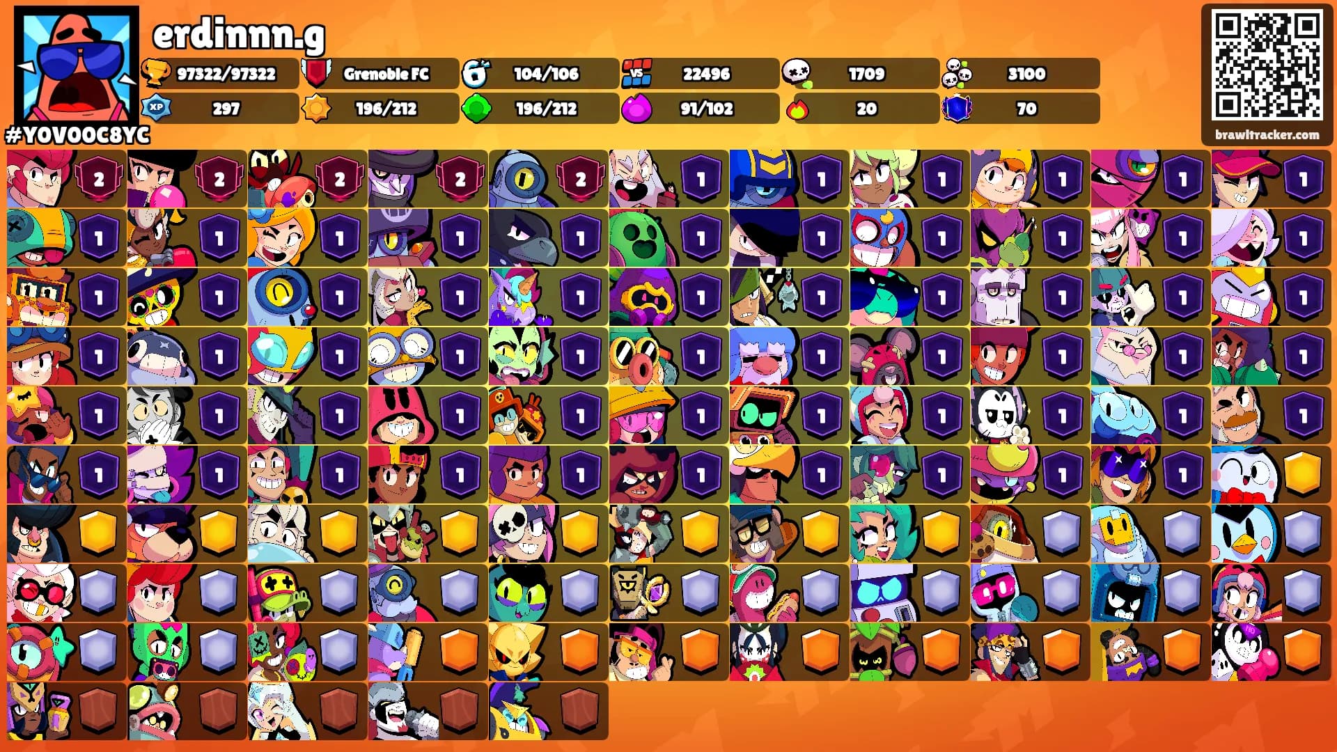 erdinnn.g's Ranks