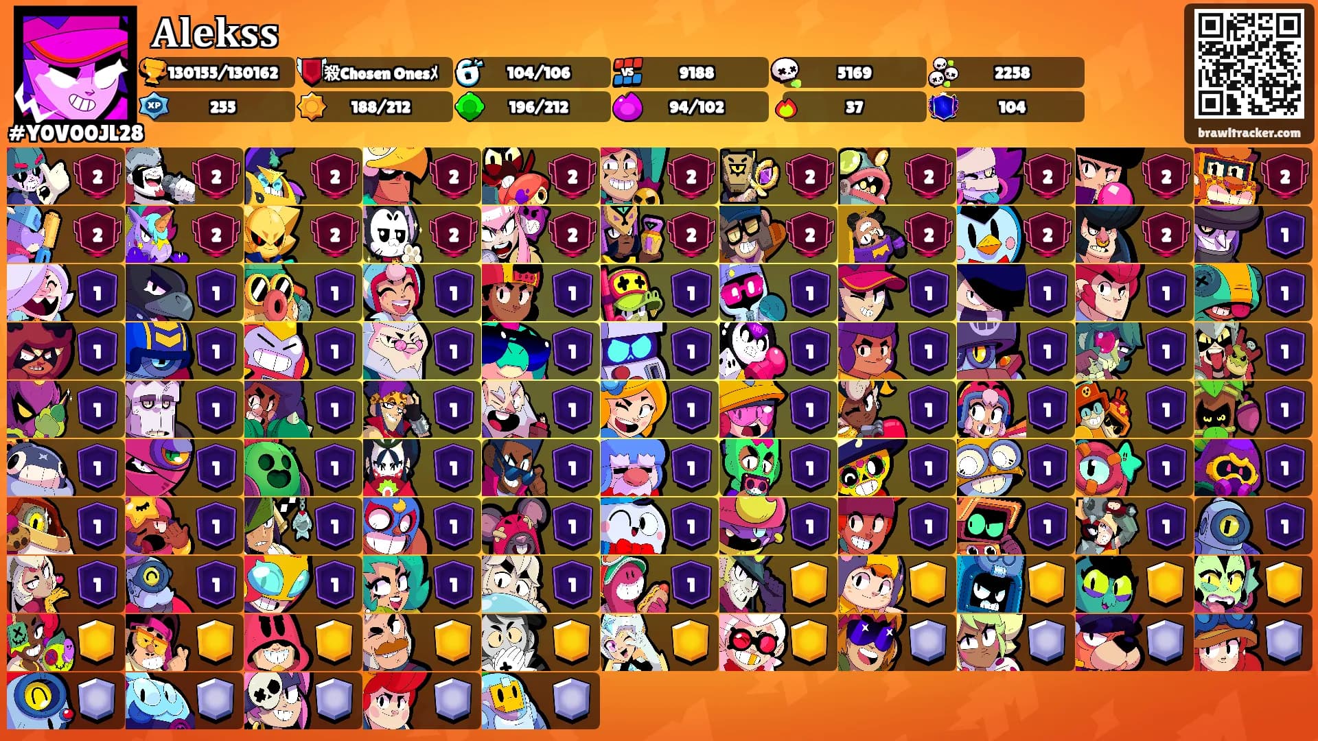𝐀𝐥𝐞𝐤𝐬𝐬's Ranks