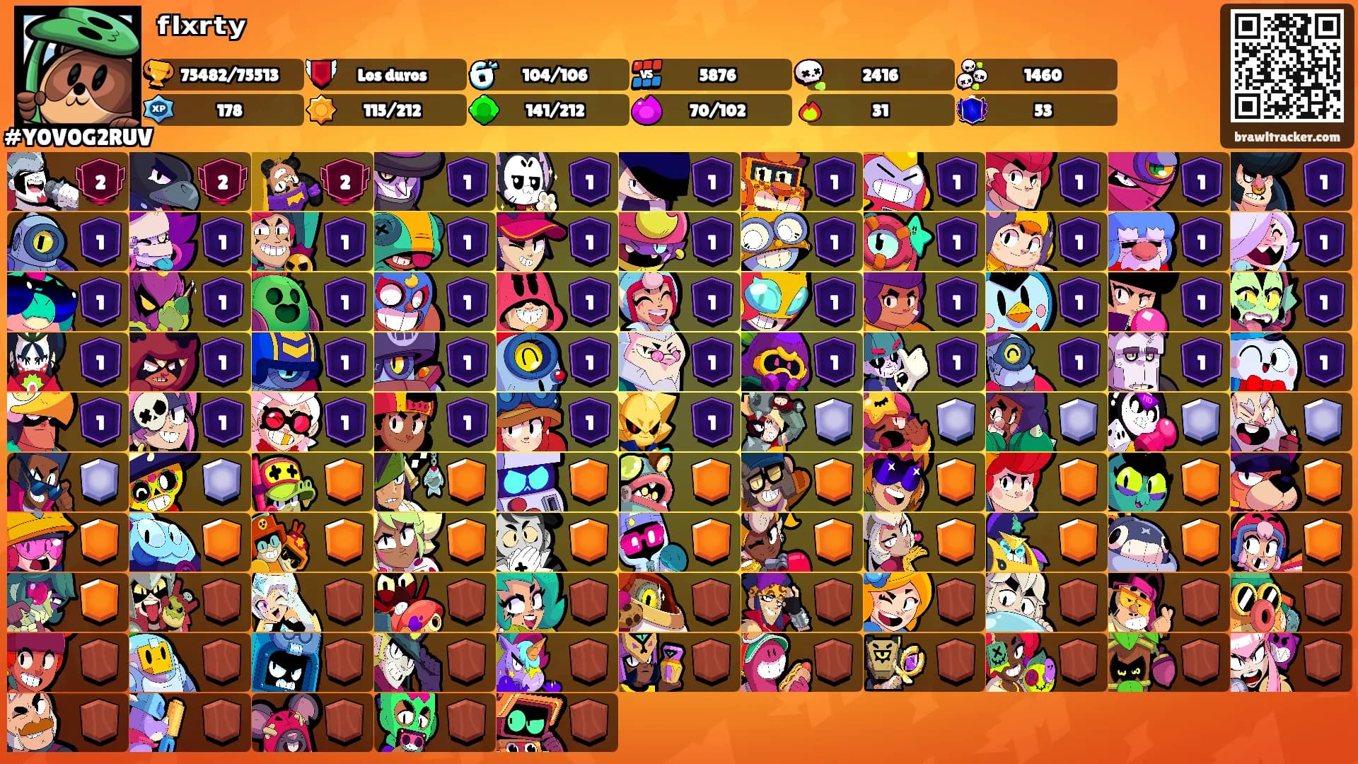 ᶠˡˣʳᵗʸ's Ranks
