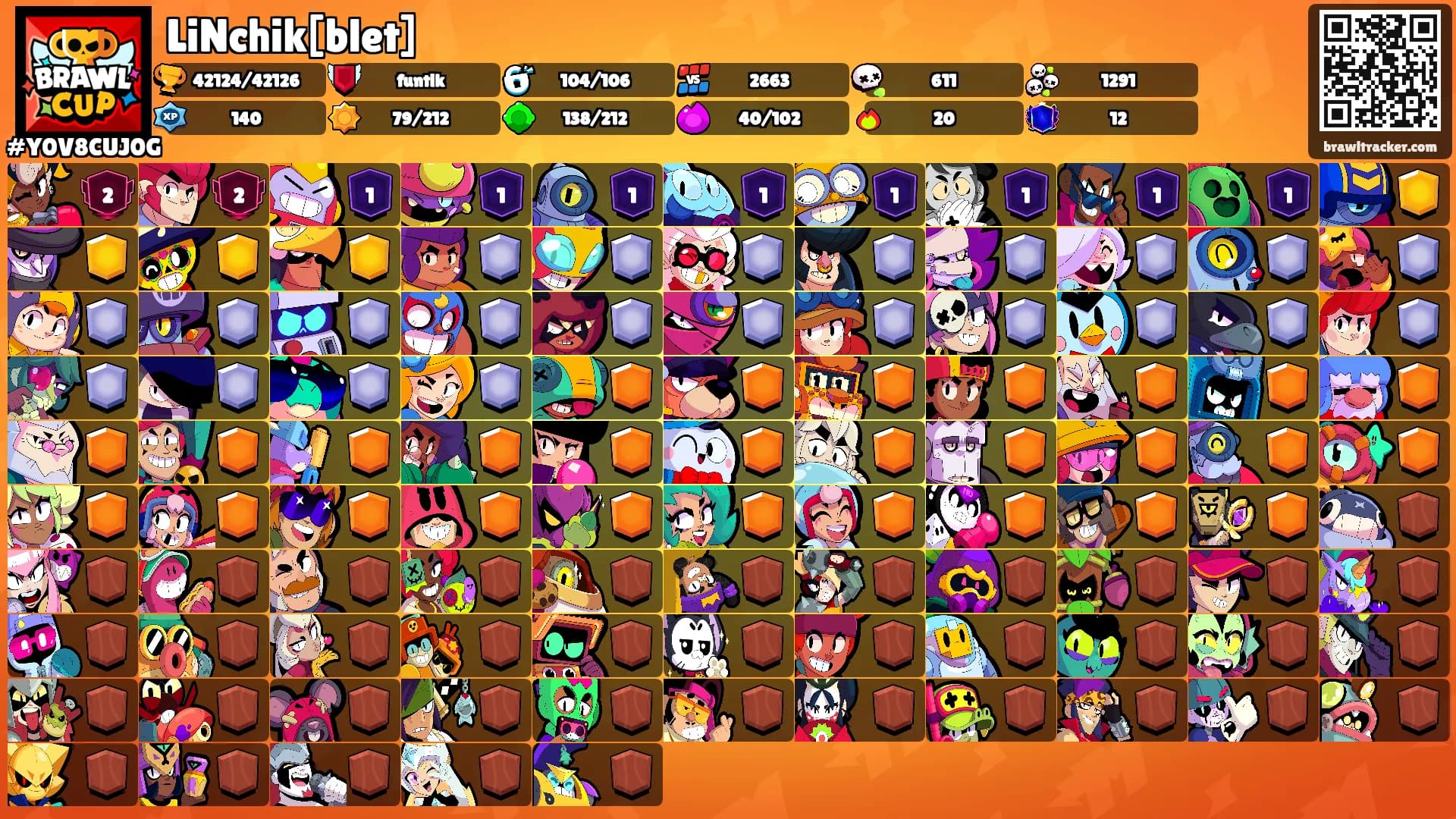 LiNchik[blet]'s Ranks