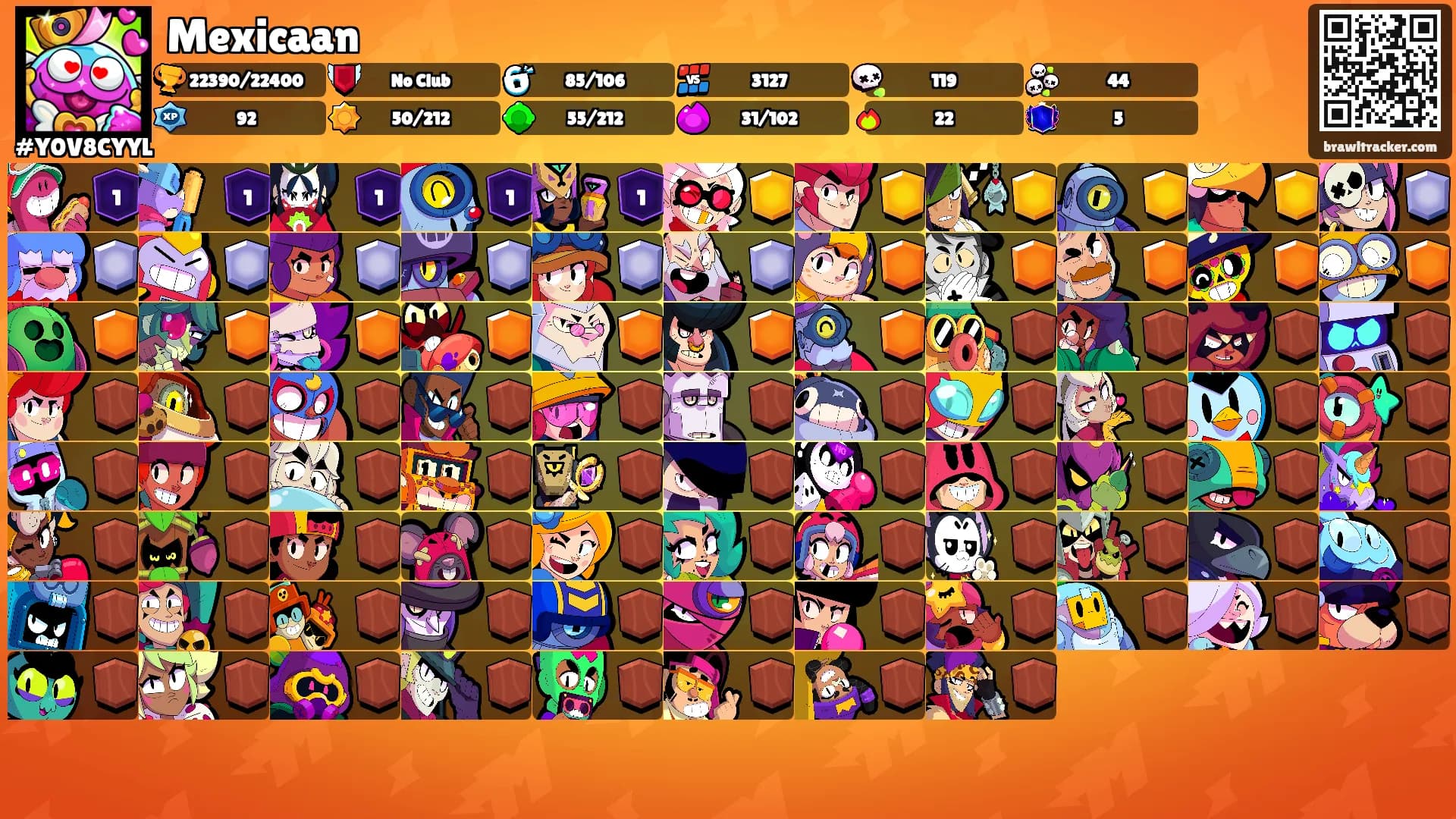 Mexicaan's Ranks