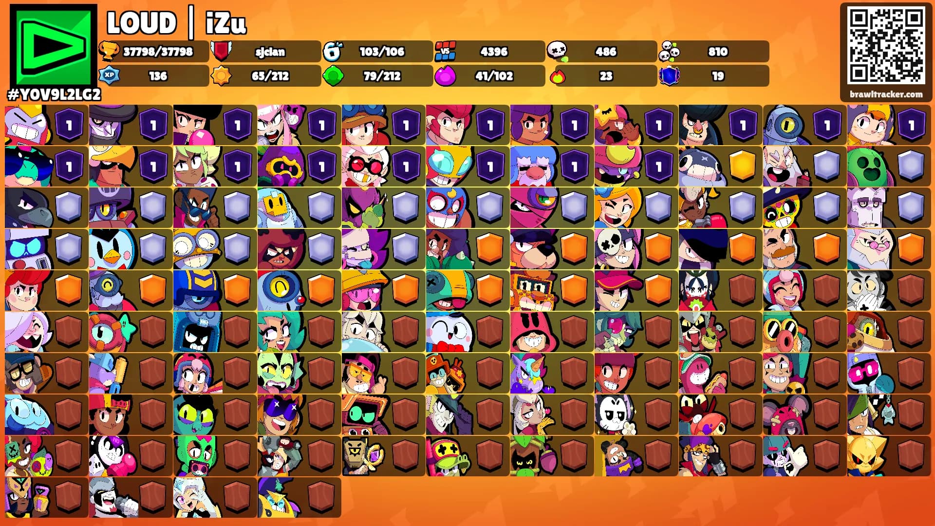 LOUD | iZu's Ranks