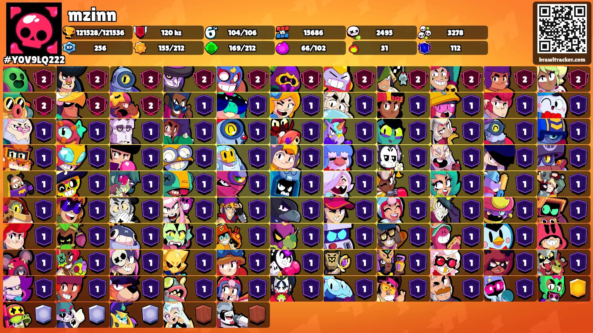 mzinn's Ranks