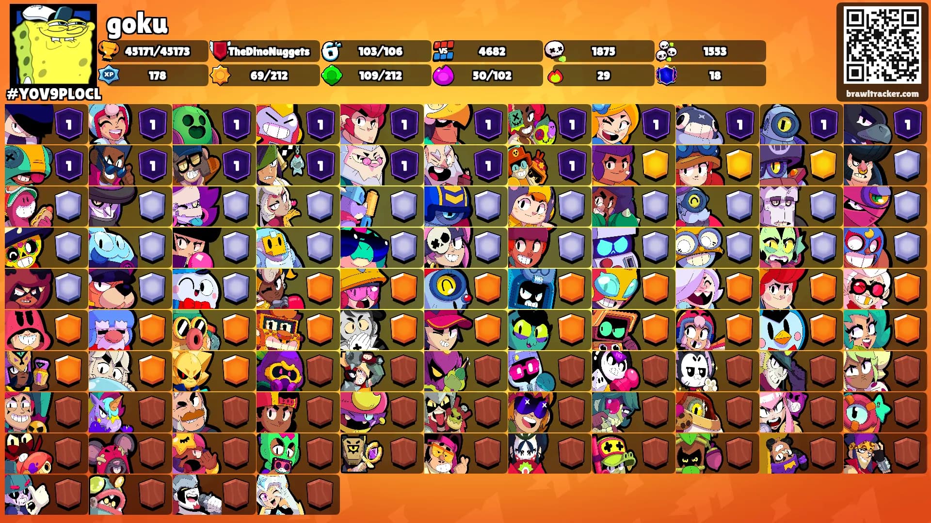 goku's Ranks