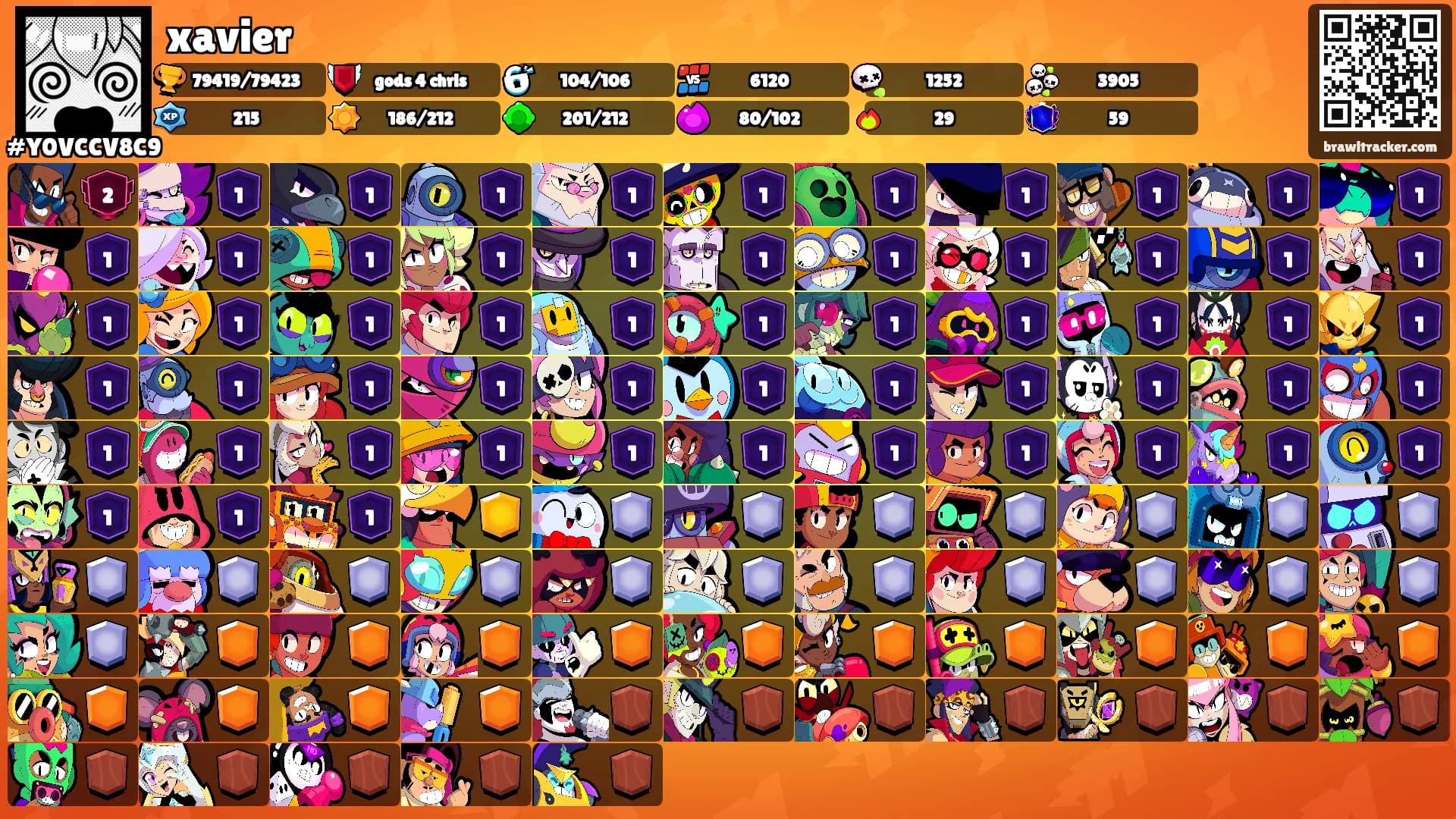 xavier's Ranks