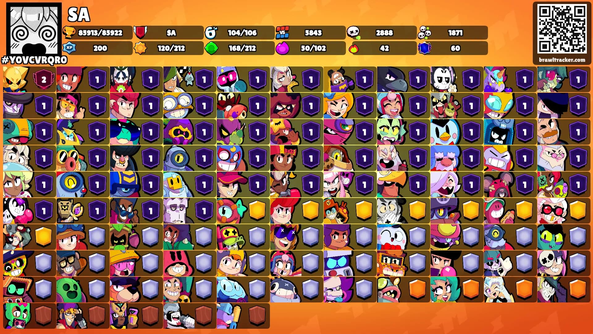 SA's Ranks