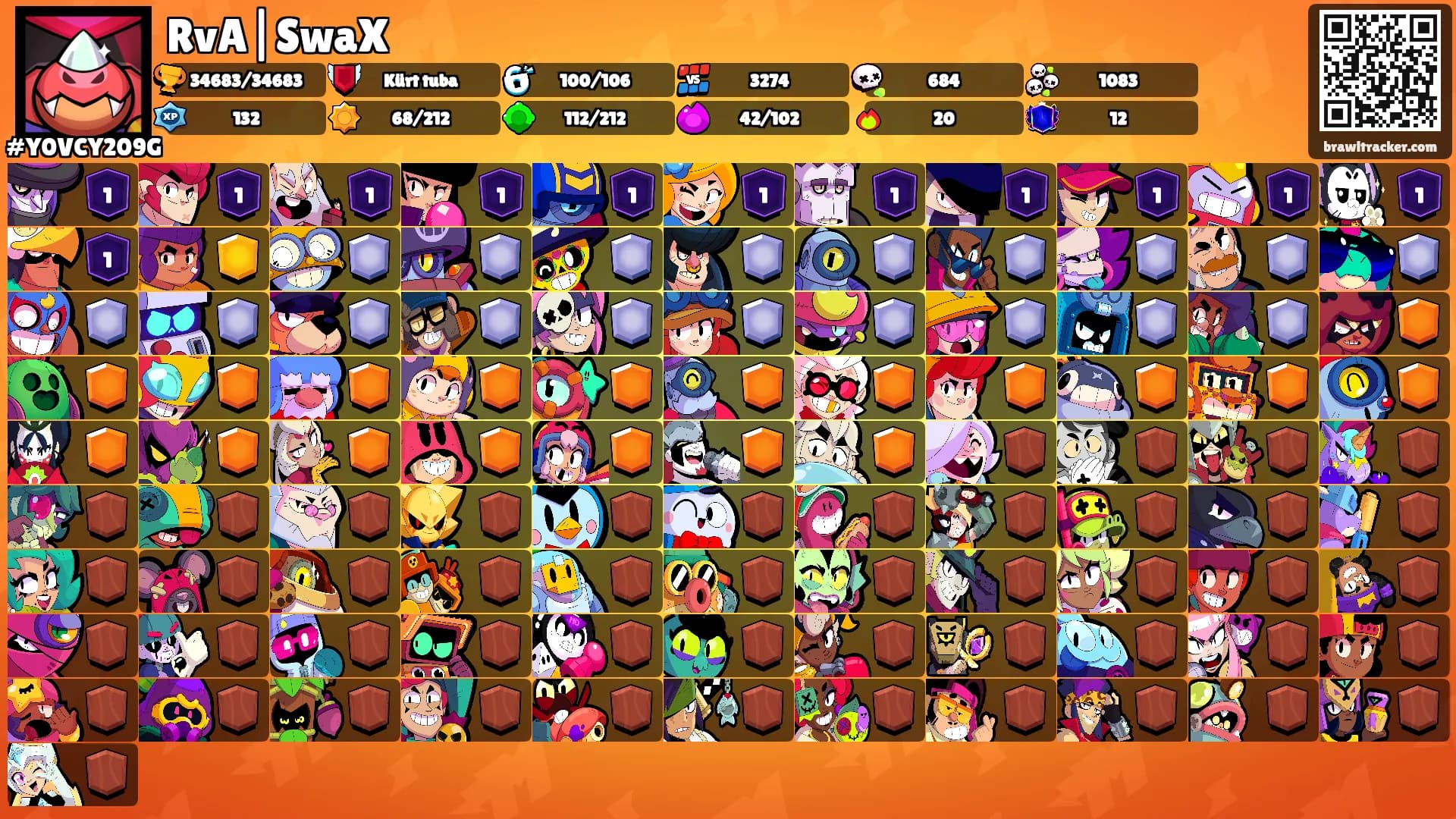 RvA|SwaX's Ranks