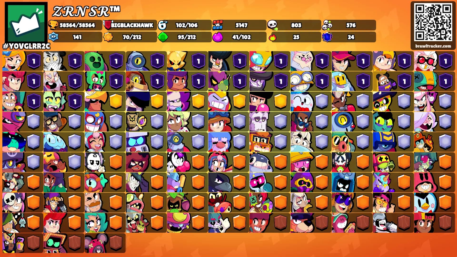 𝓩𝓡𝓝𝓢𝓡™'s Ranks