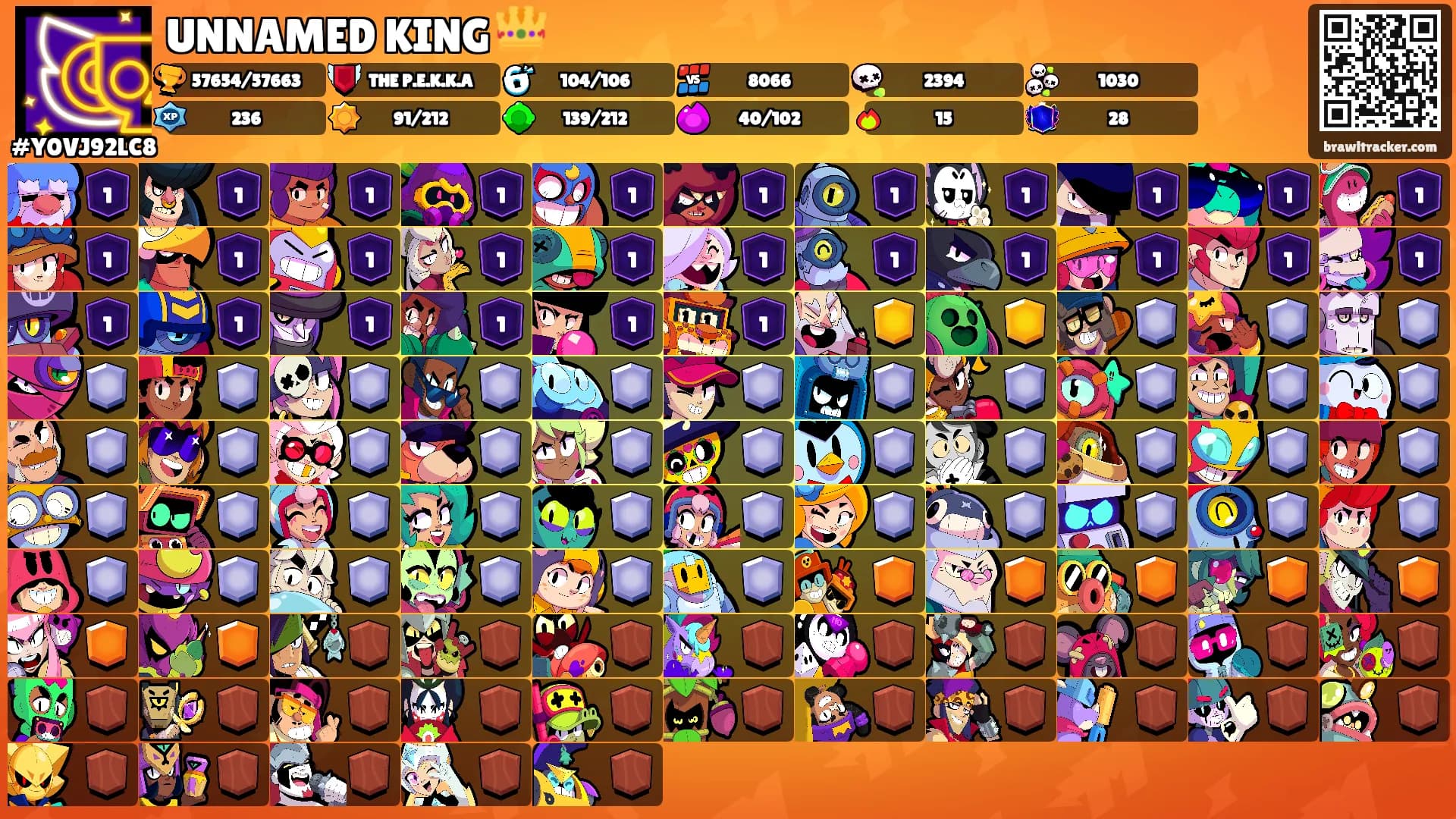 UNNAMED KING 👑's Ranks
