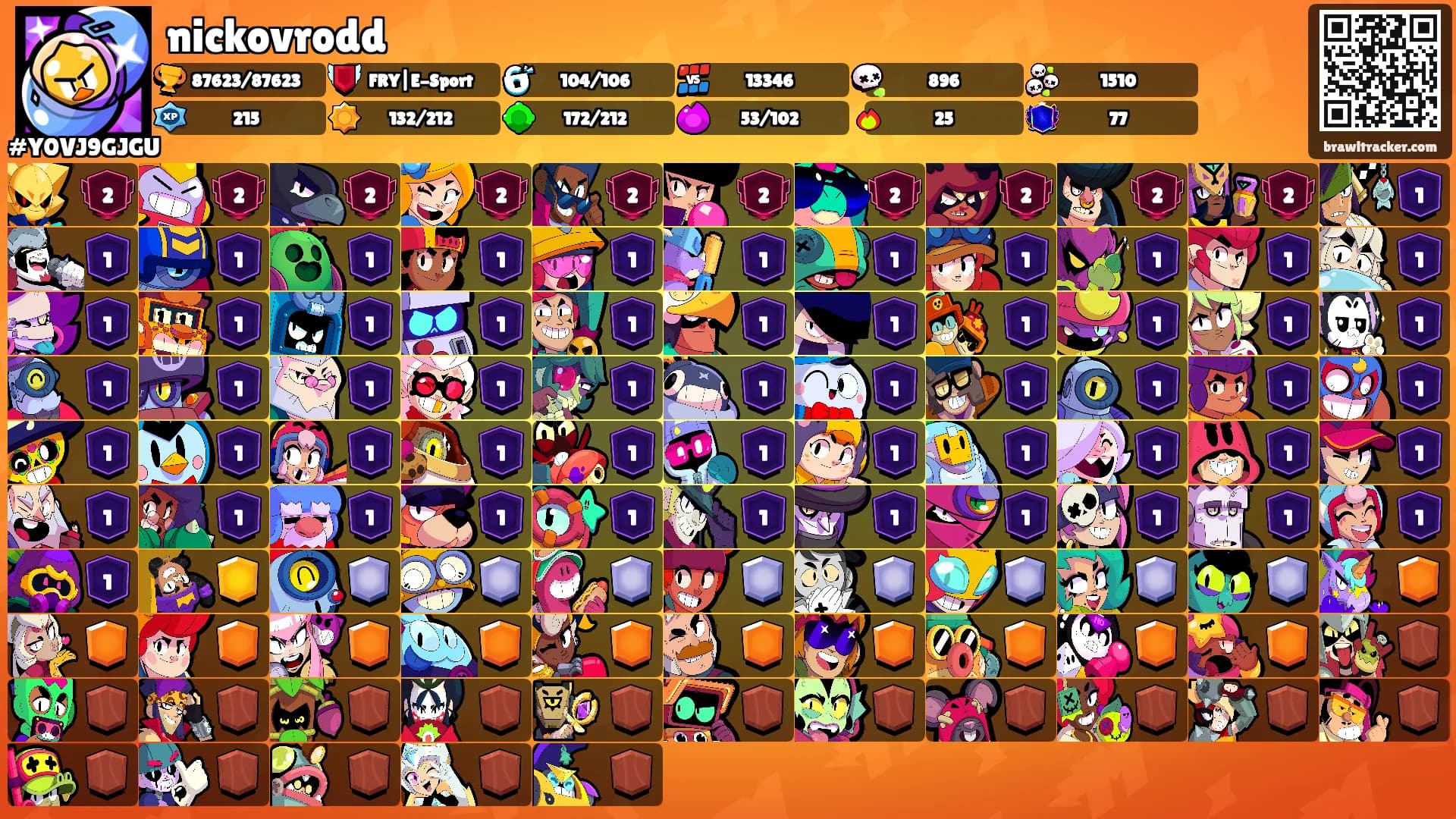 nickovrodd's Ranks