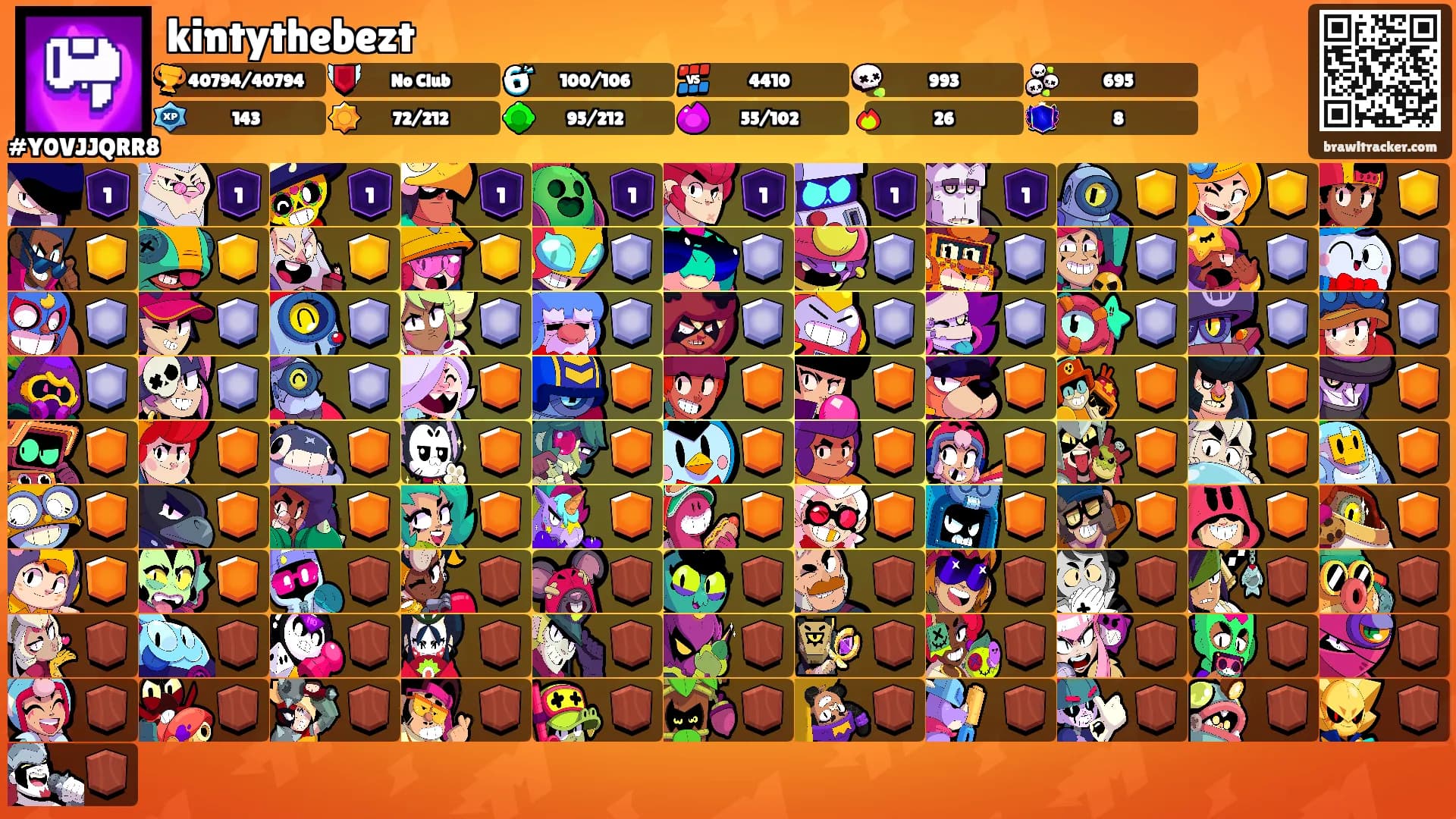 kintythebezt's Ranks