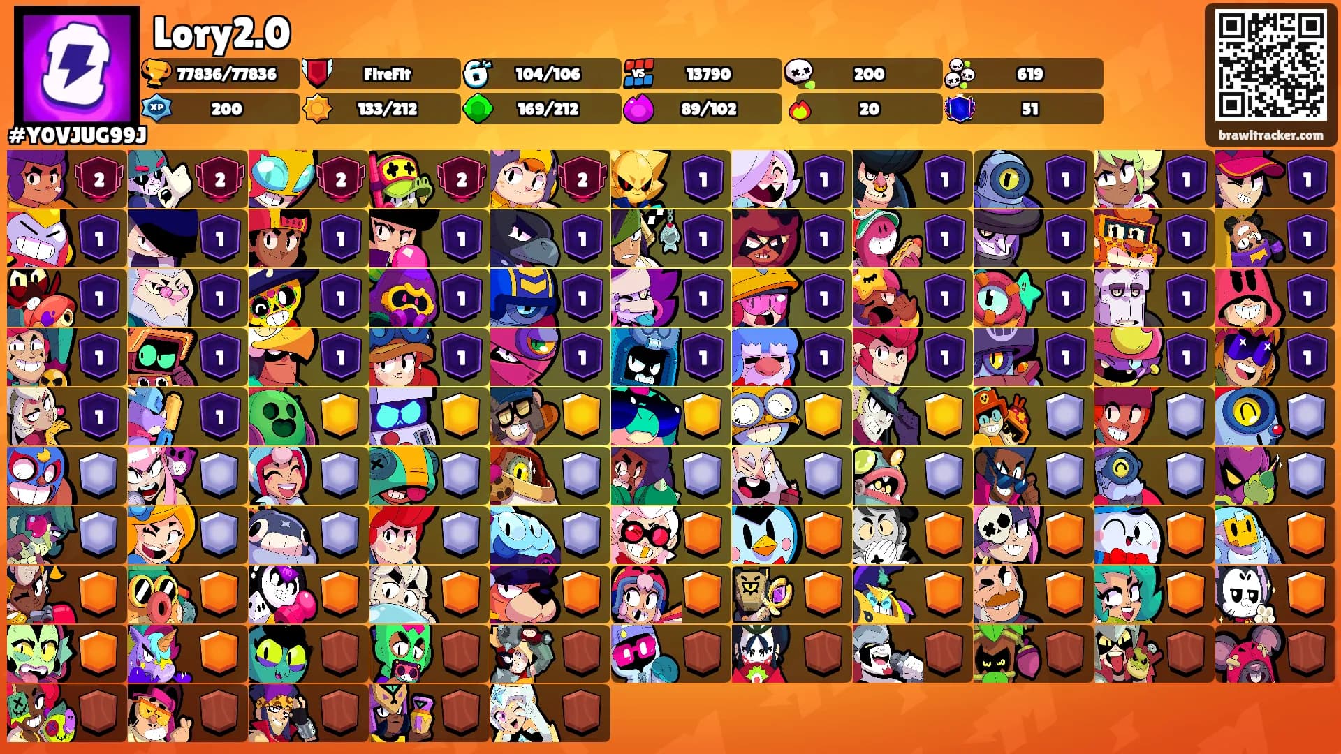 Lory2.0's Ranks