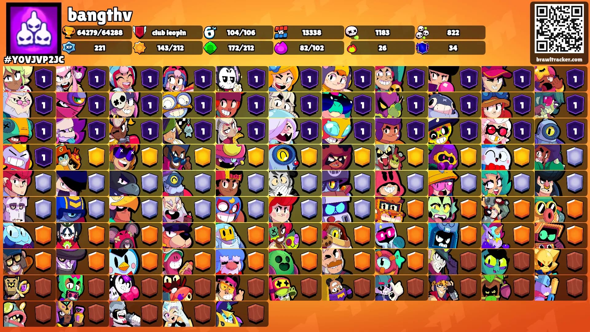 bangthv's Ranks