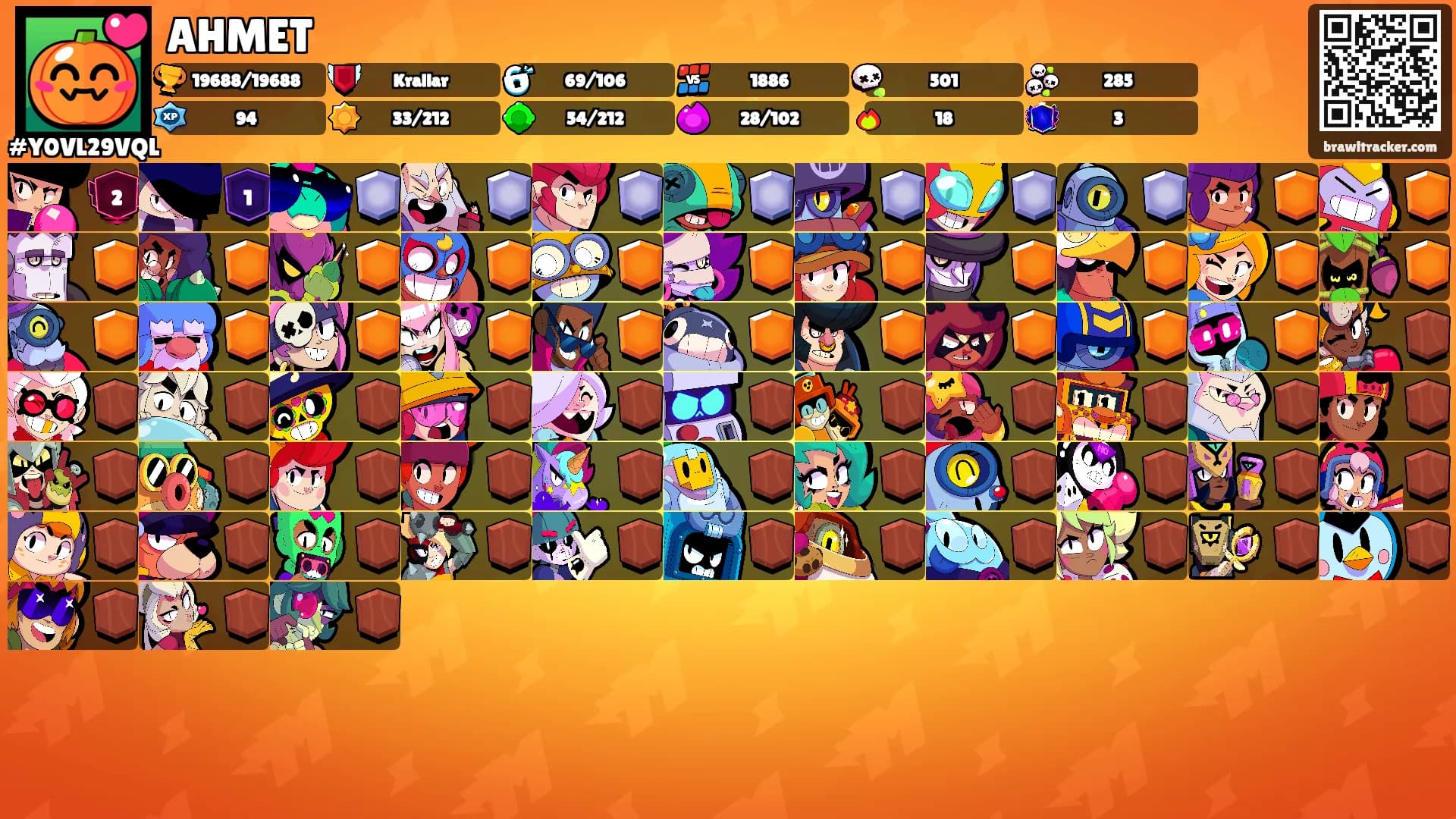 AHMET's Ranks