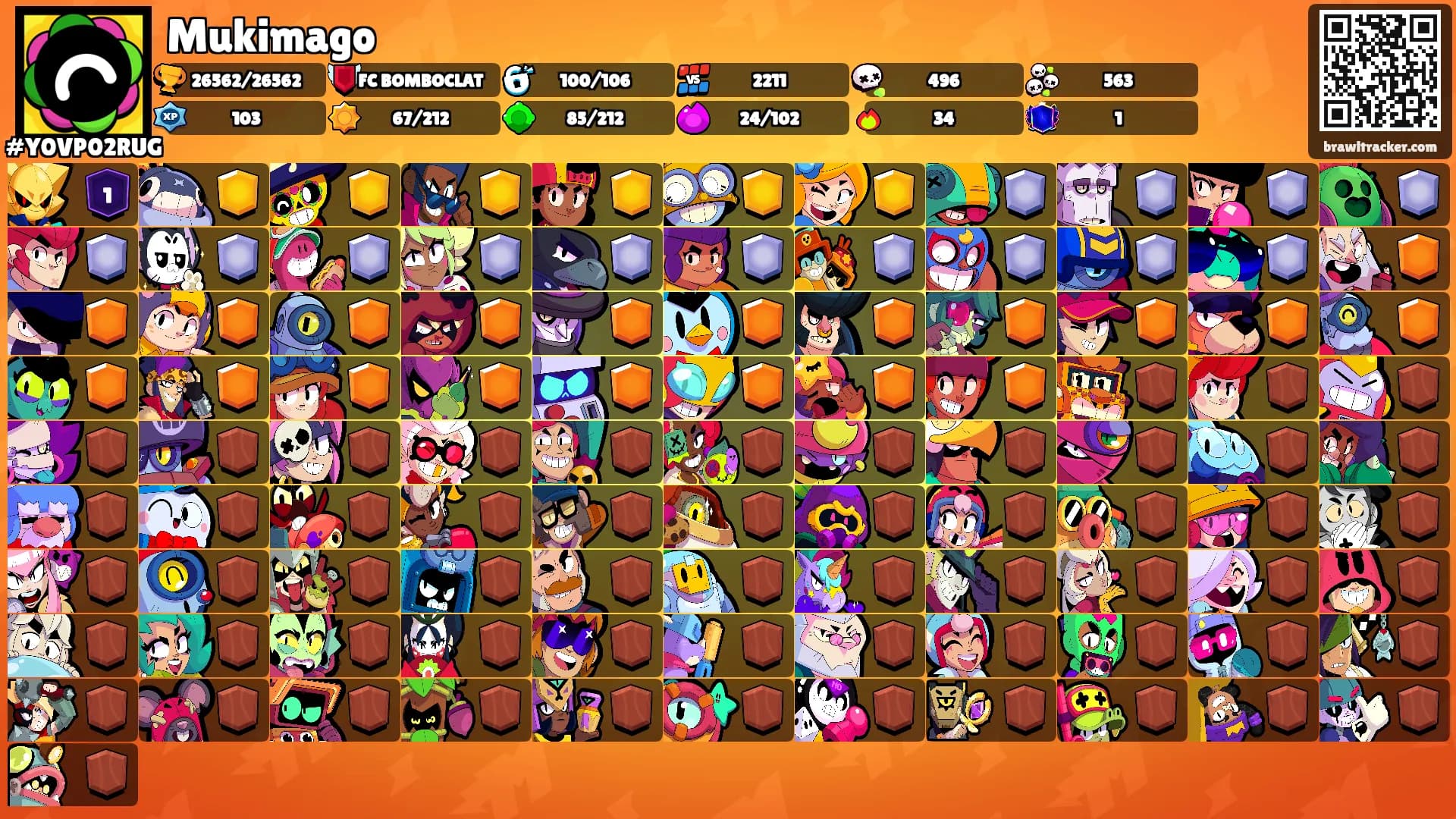 Mukimago's Ranks