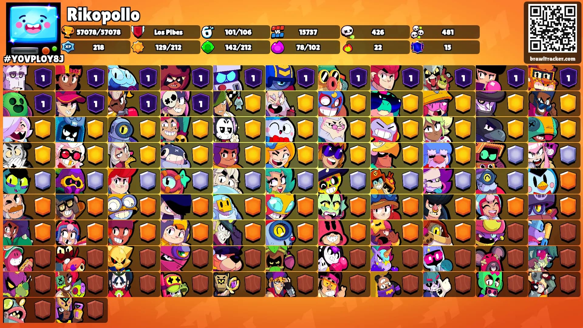 Rikopollo's Ranks