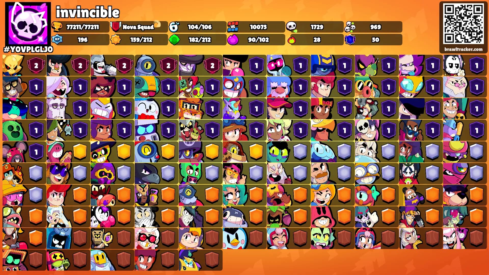 invincible's Ranks