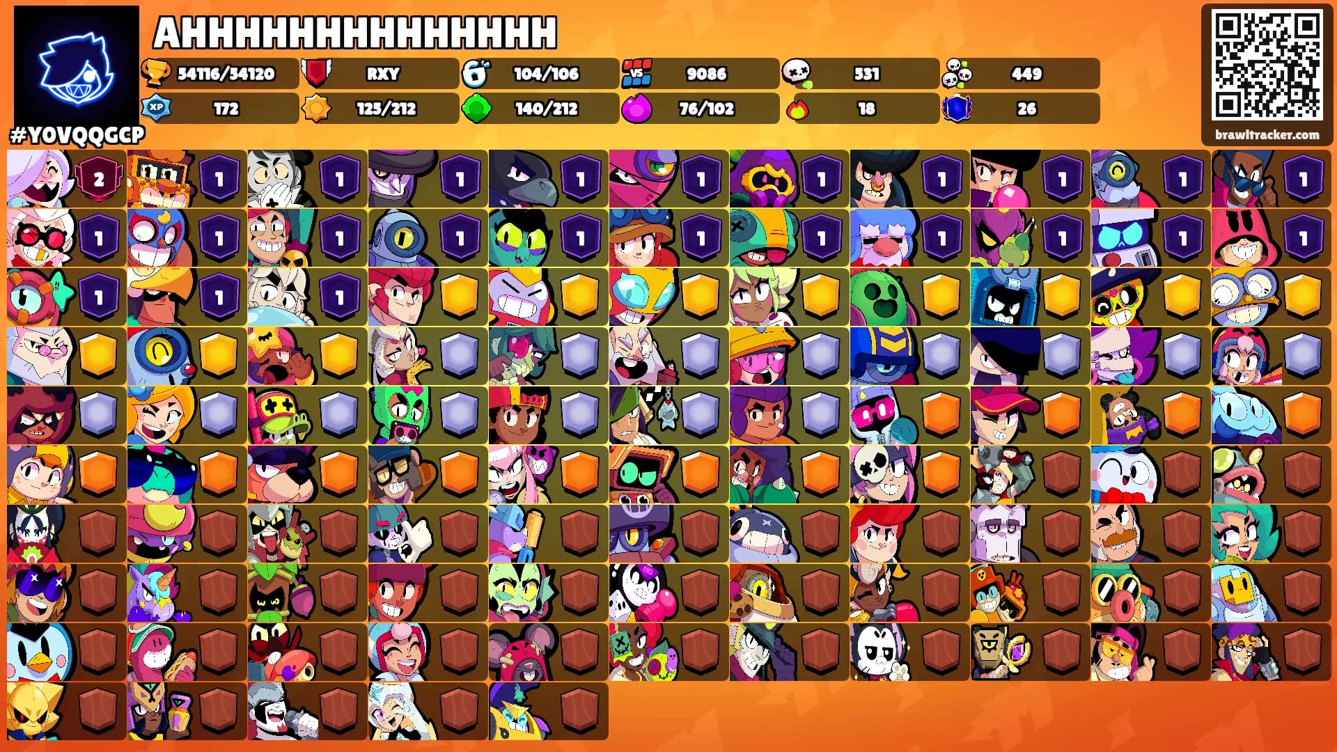 AHHHHHHHHHHHHHH's Ranks