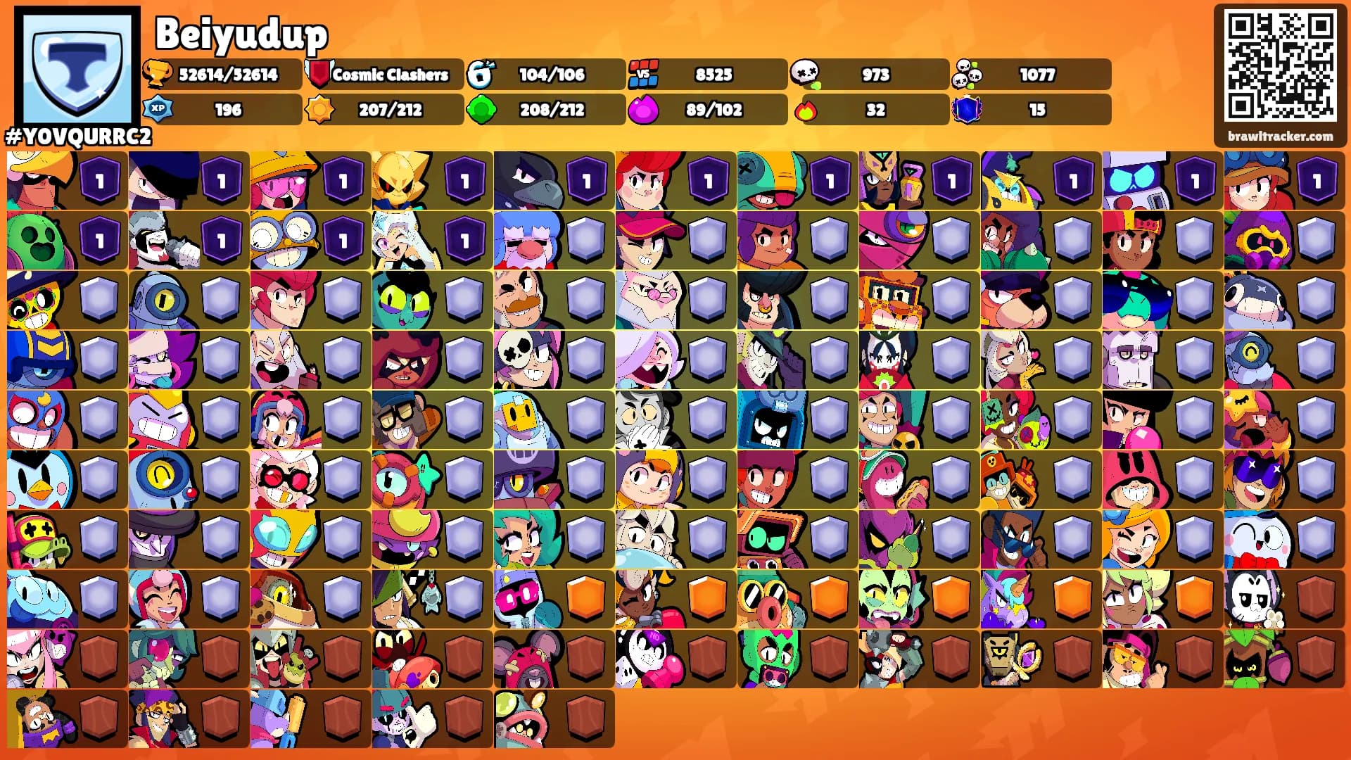 Beiyudup's Ranks