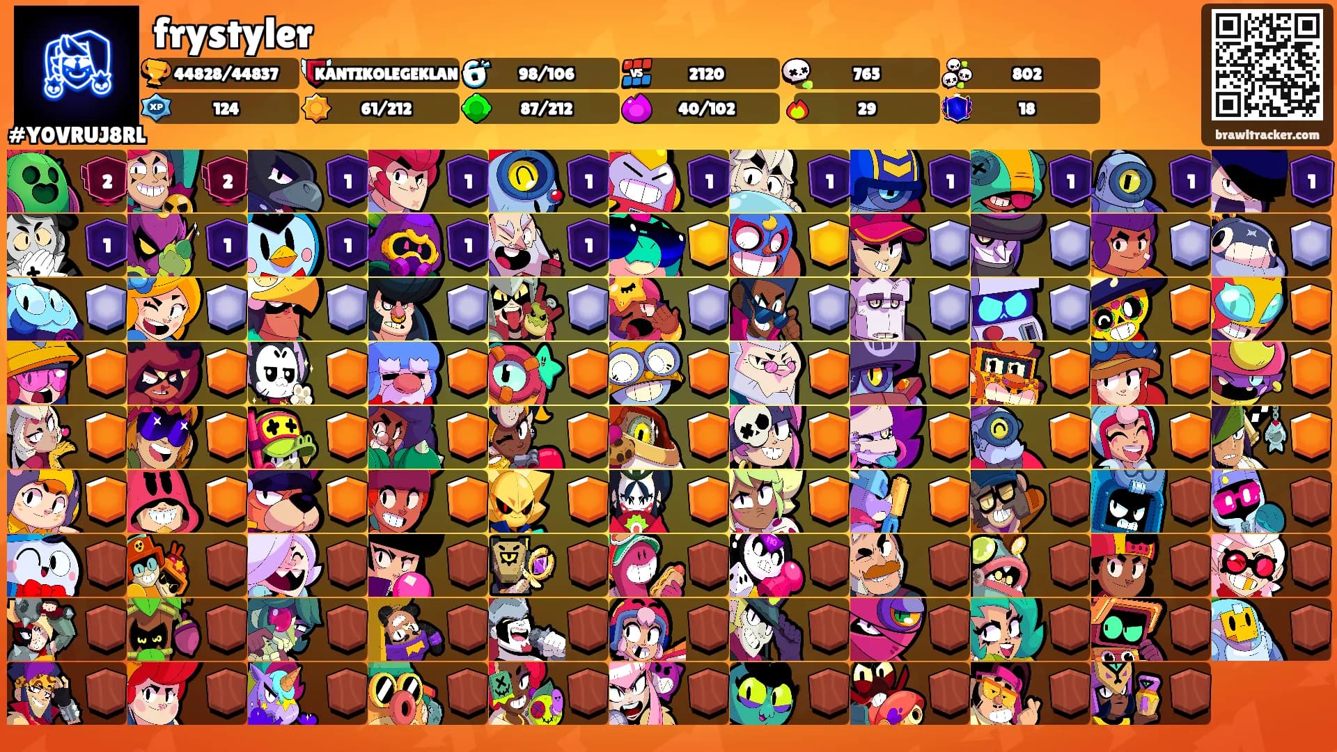 frystyler's Ranks