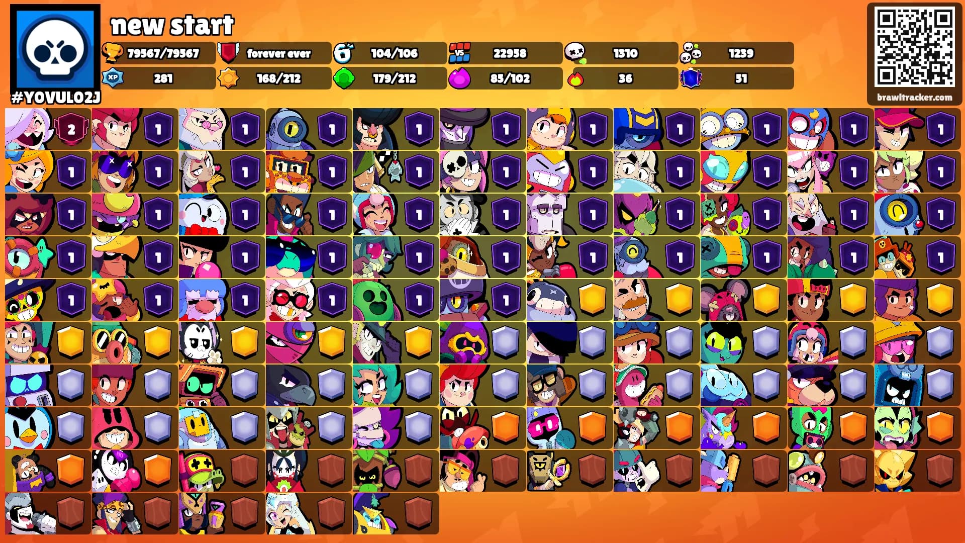 new start's Ranks