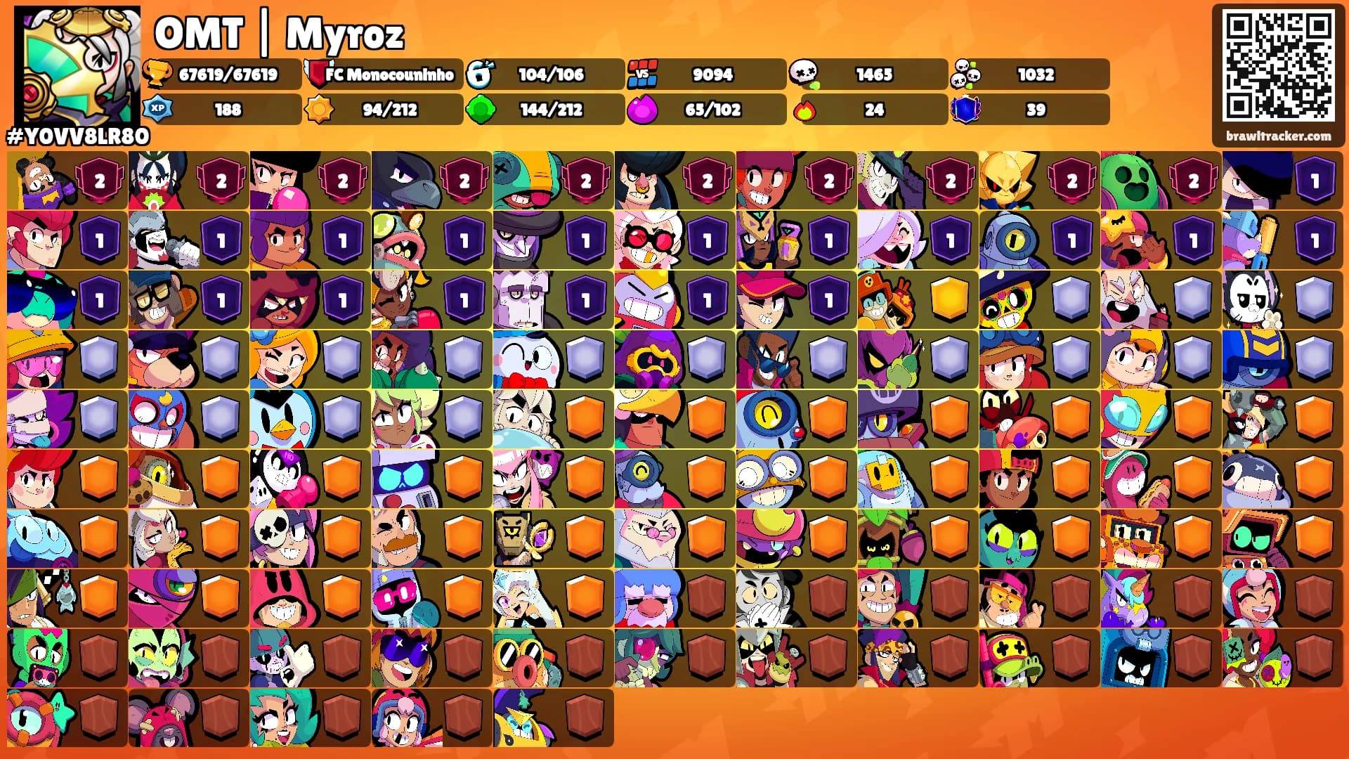 OMT | Myroz's Ranks