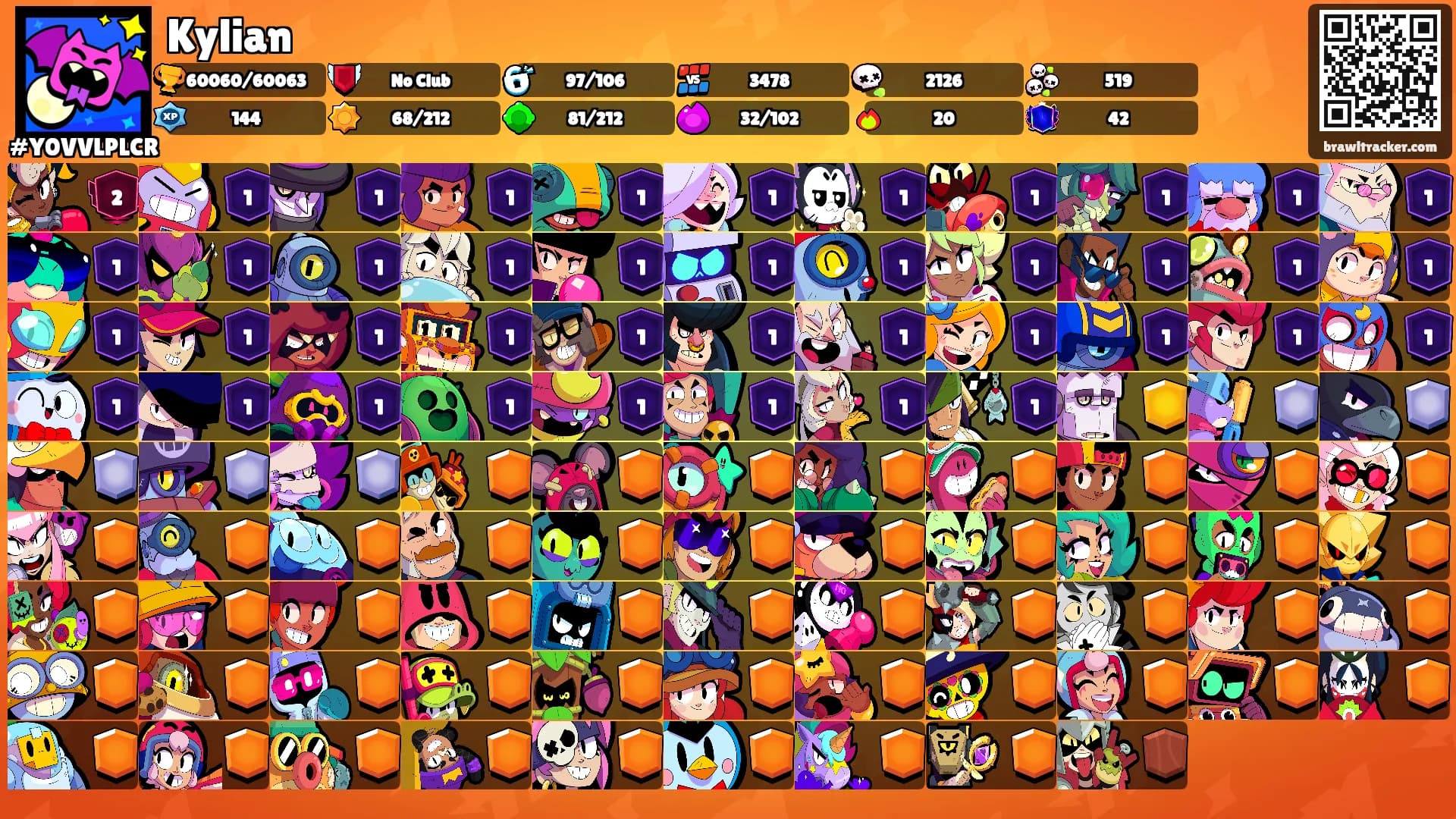Kylian's Ranks