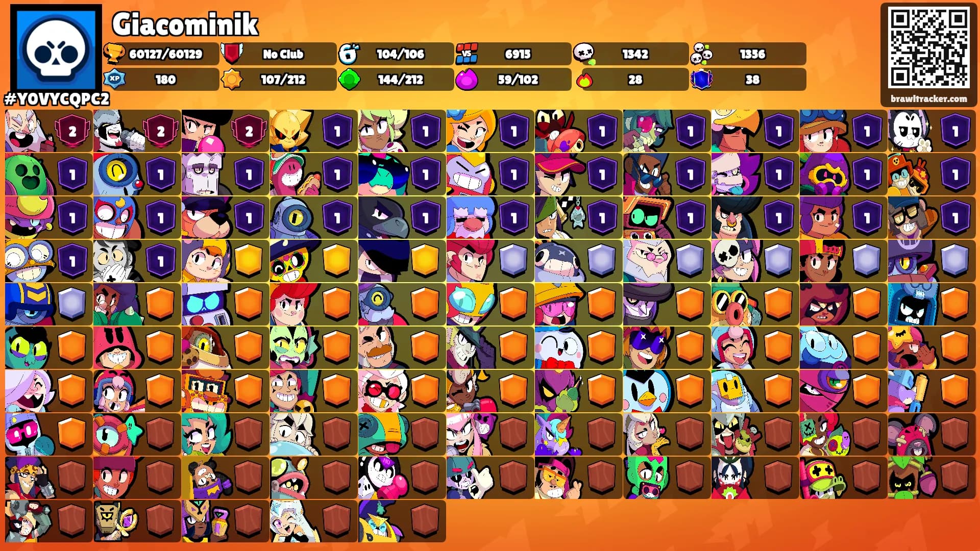 Giacominik's Ranks