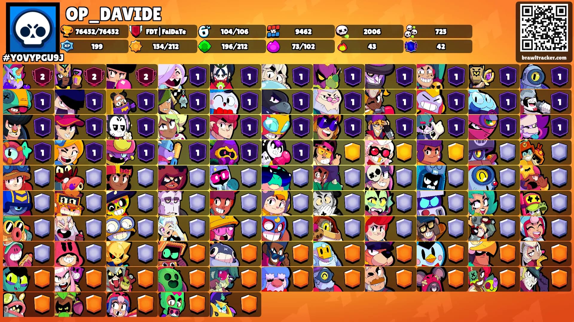OP_DAVIDE's Ranks