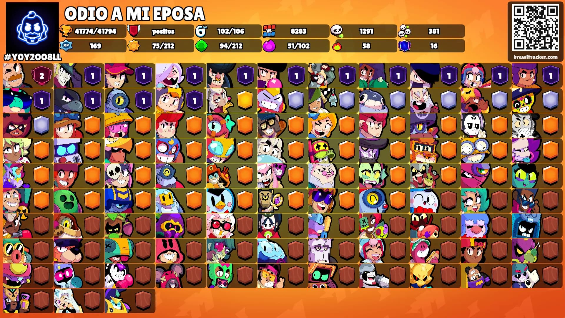 ODIO A MI EPOSA's Ranks