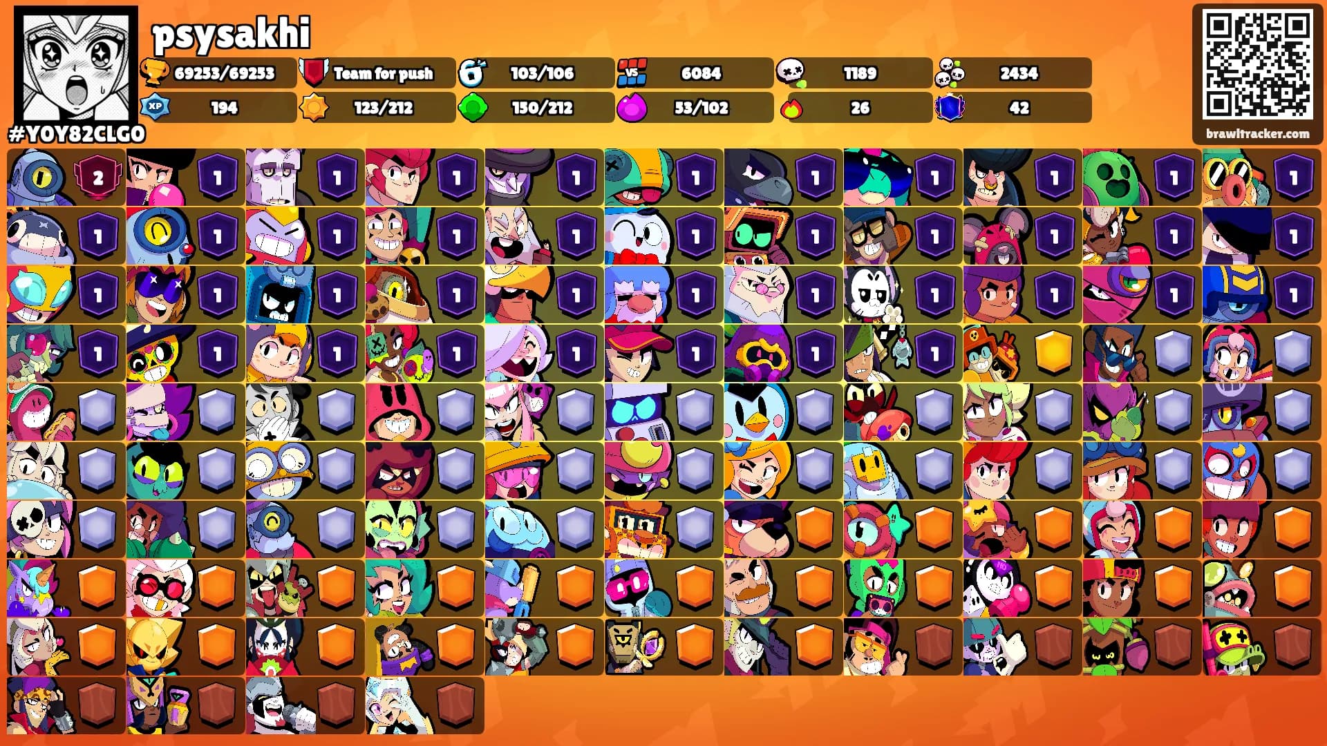 psysakhi's Ranks