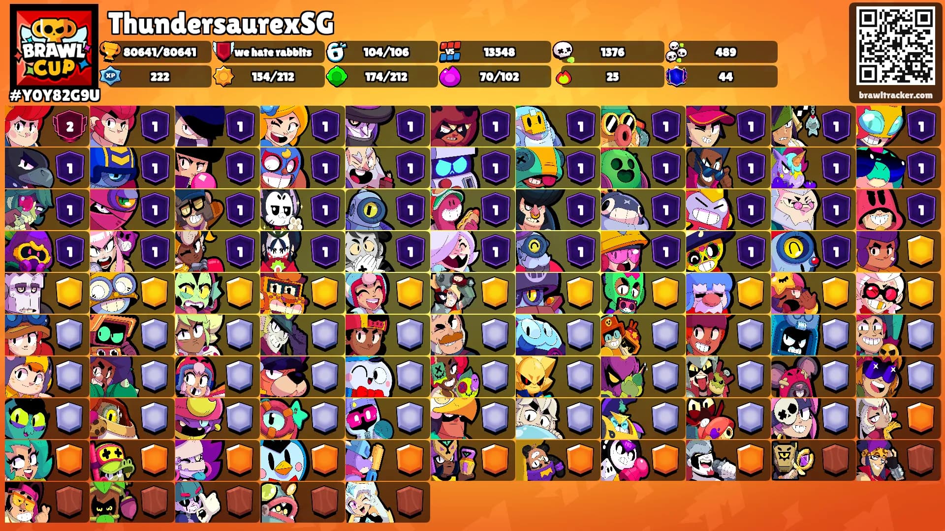 ThundersaurexSG's Ranks
