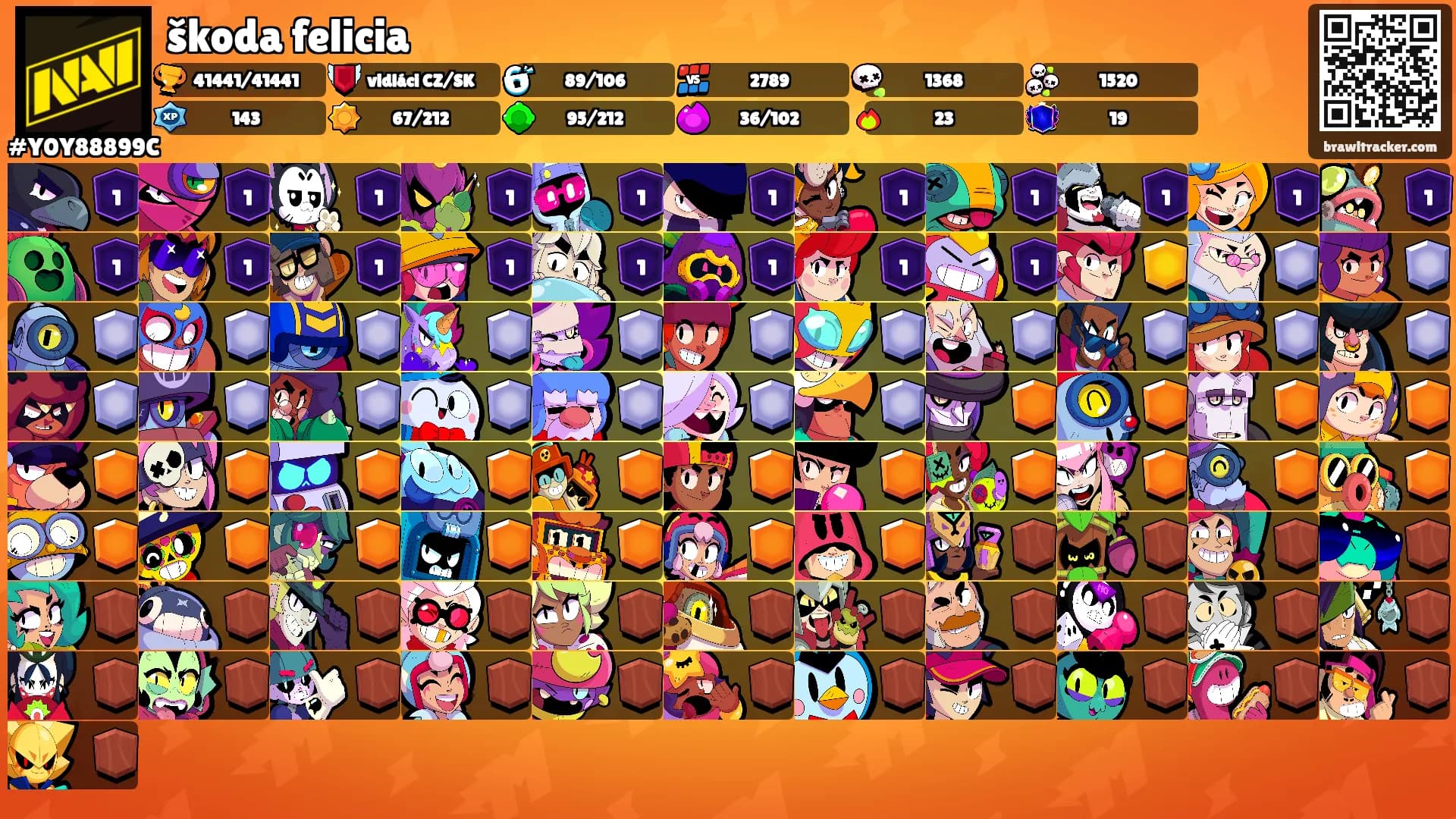 škoda felicia's Ranks