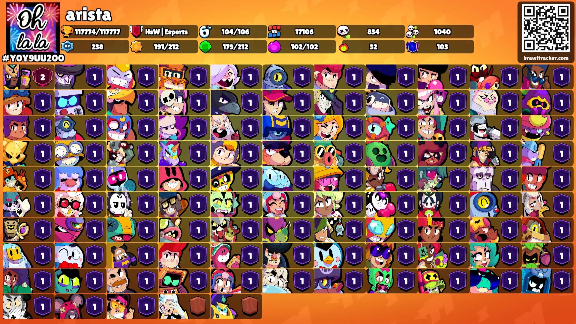 arista's Ranks
