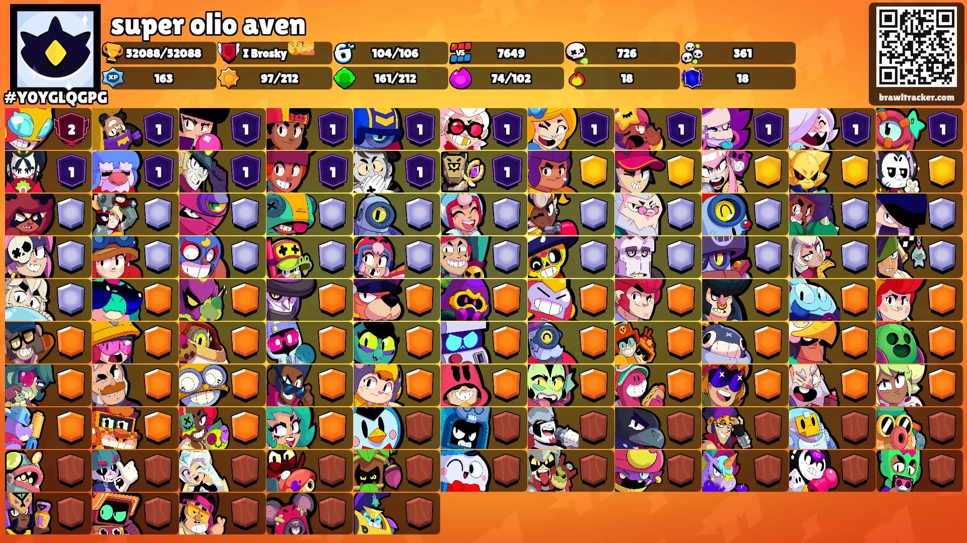 super olio aven's Ranks
