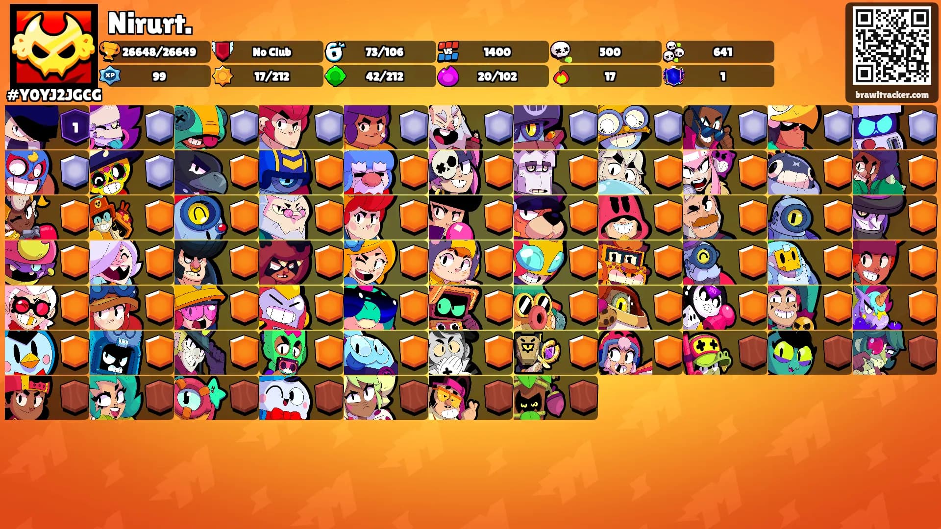 Nirurt.'s Ranks