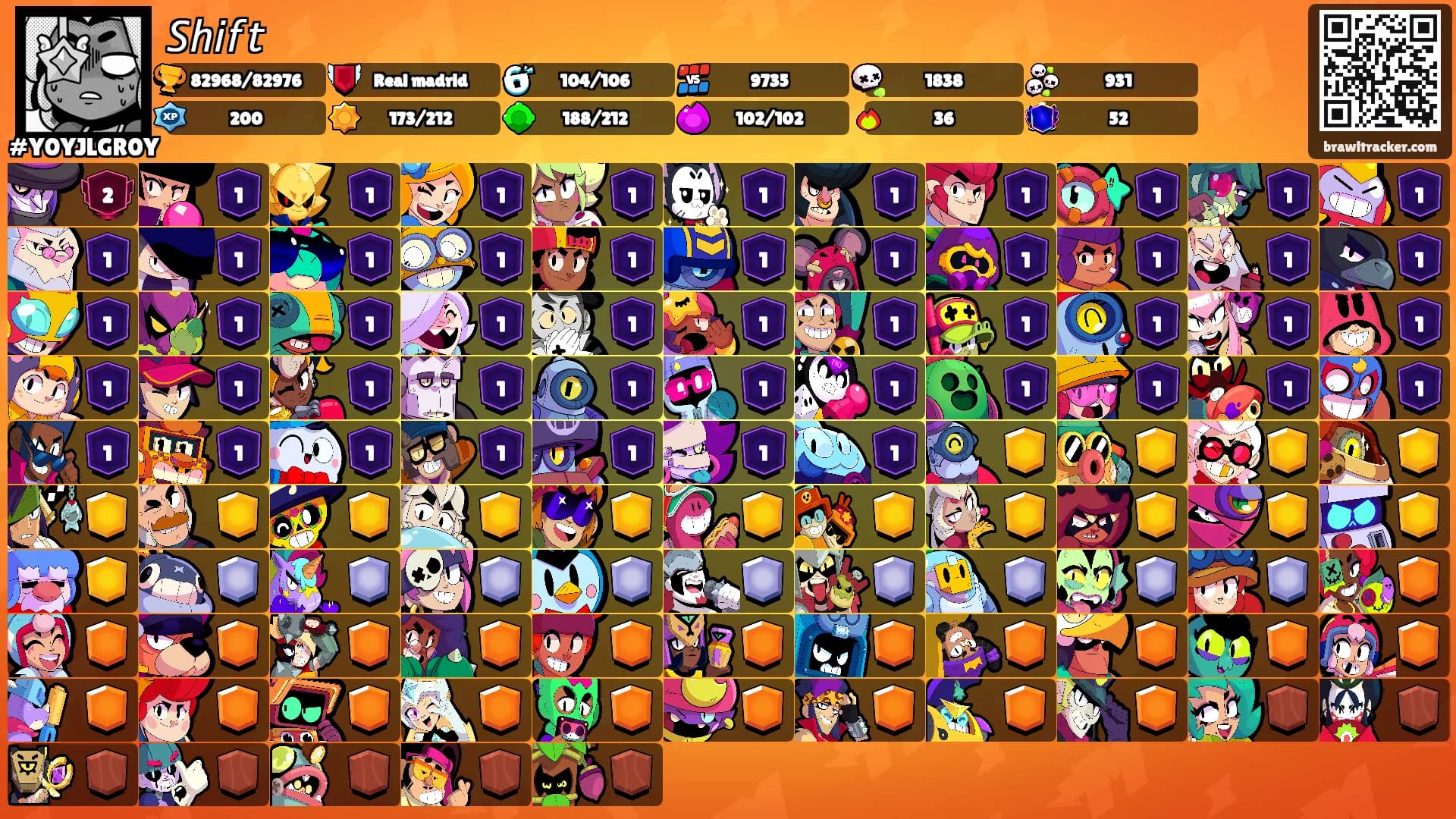 𝘚𝘩𝘪𝘧𝘵's Ranks