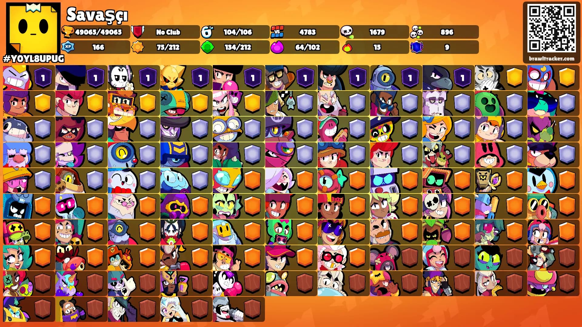 Savaşçı's Ranks